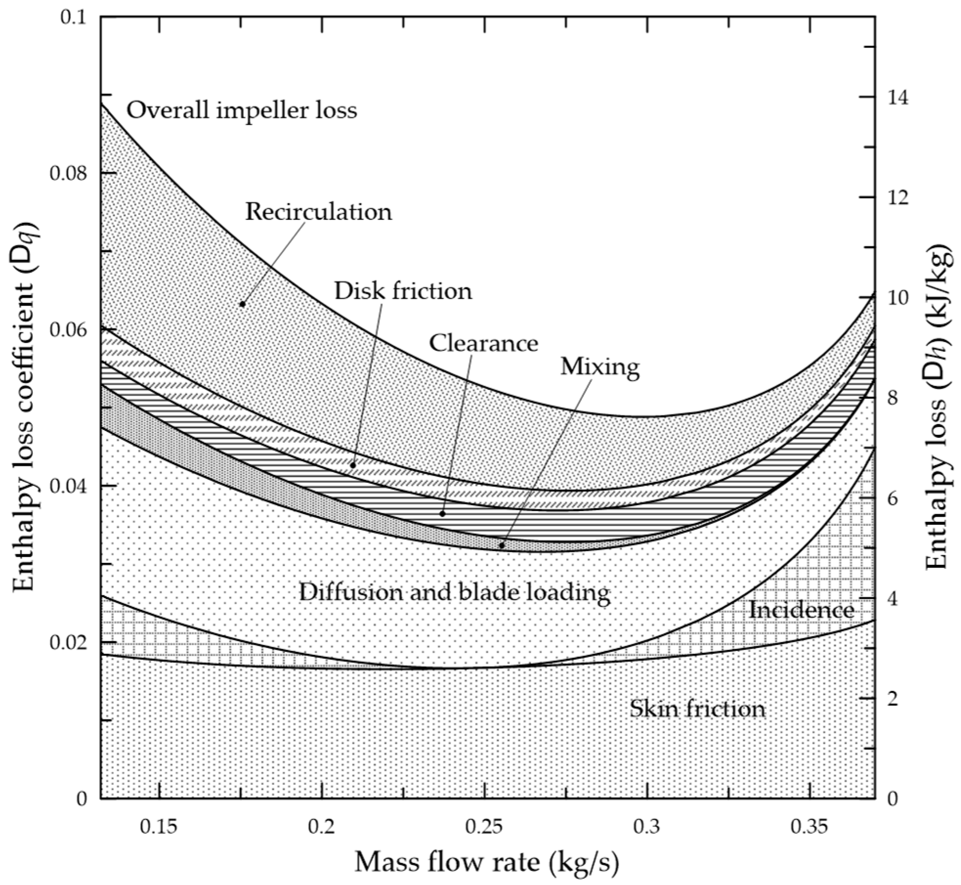 Energies 12 02711 g014