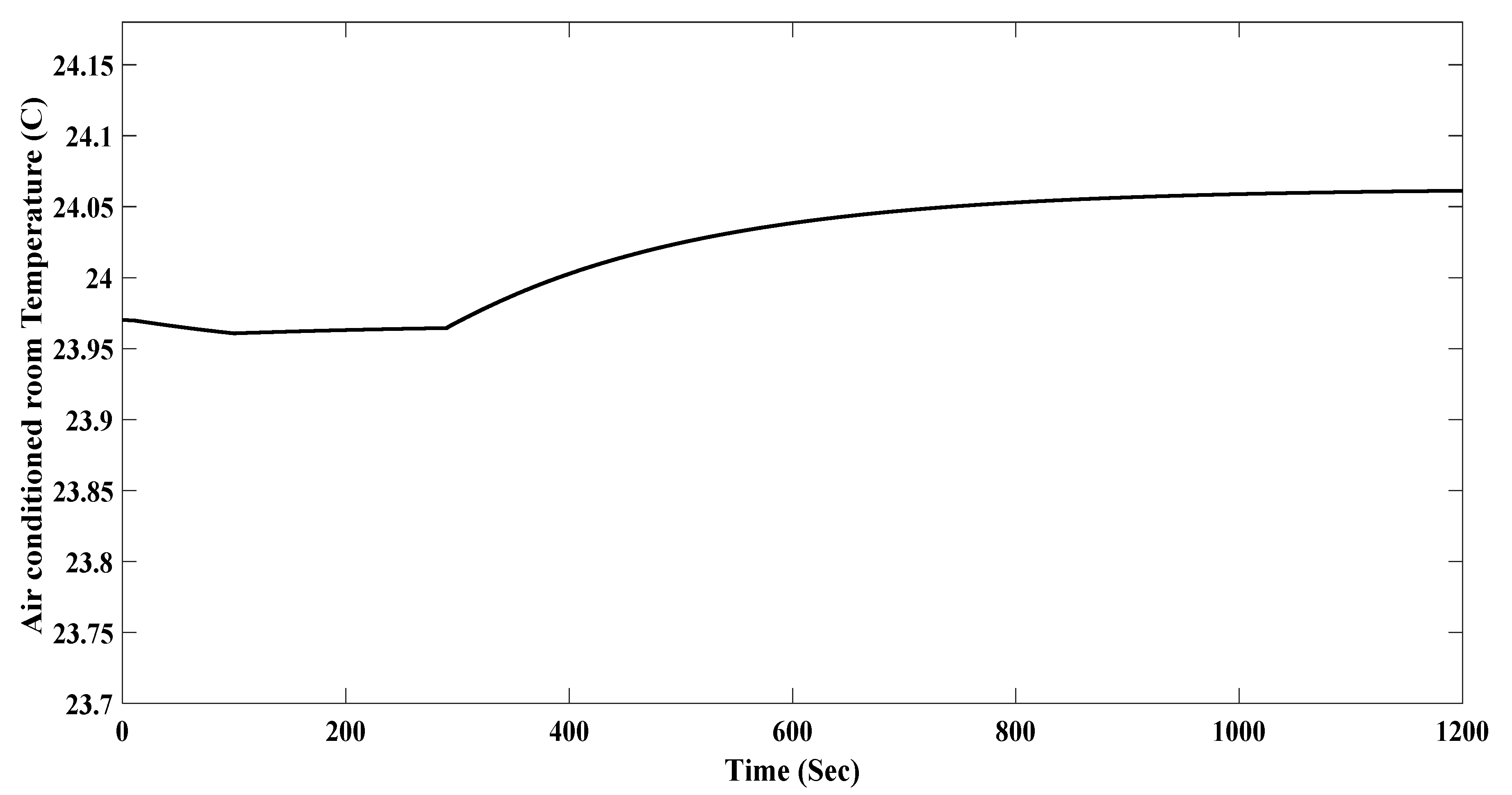 Energies 12 02713 g003