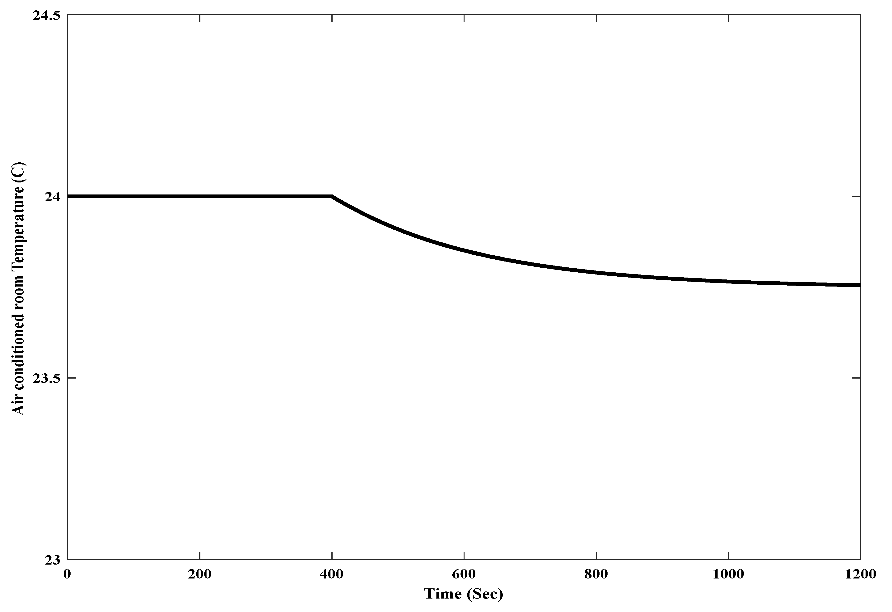 Energies 12 02713 g006