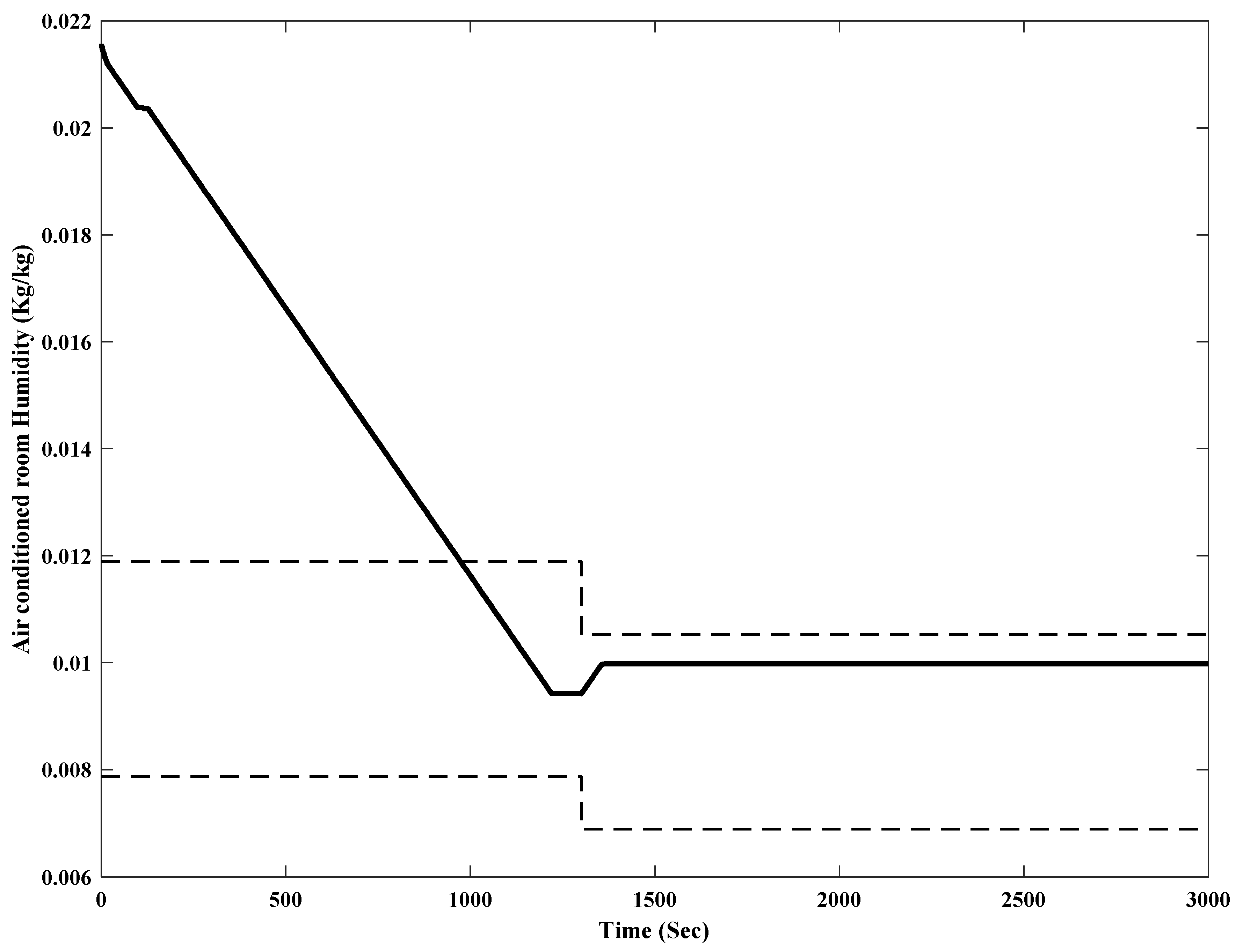 Energies 12 02713 g012