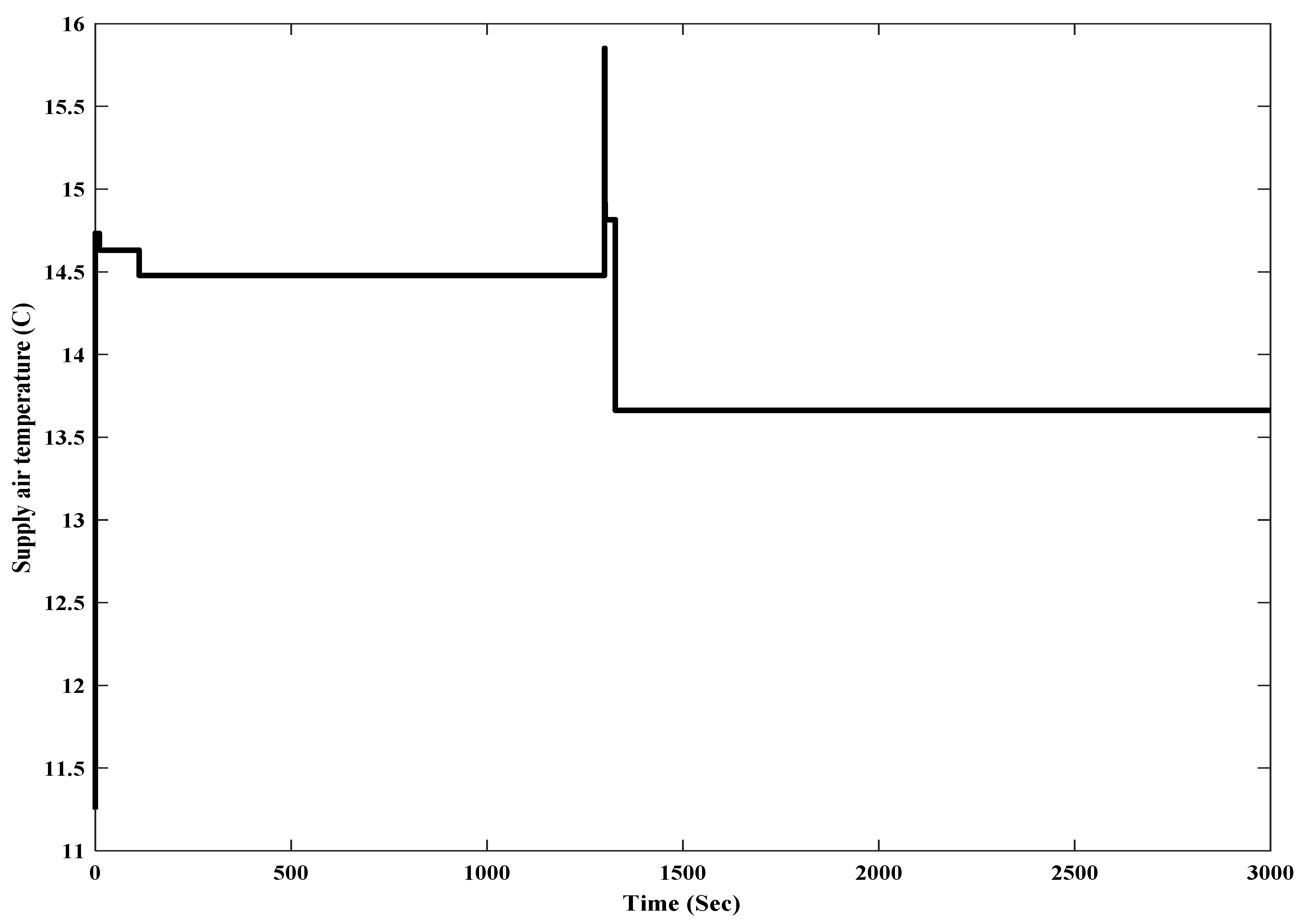 Energies 12 02713 g013