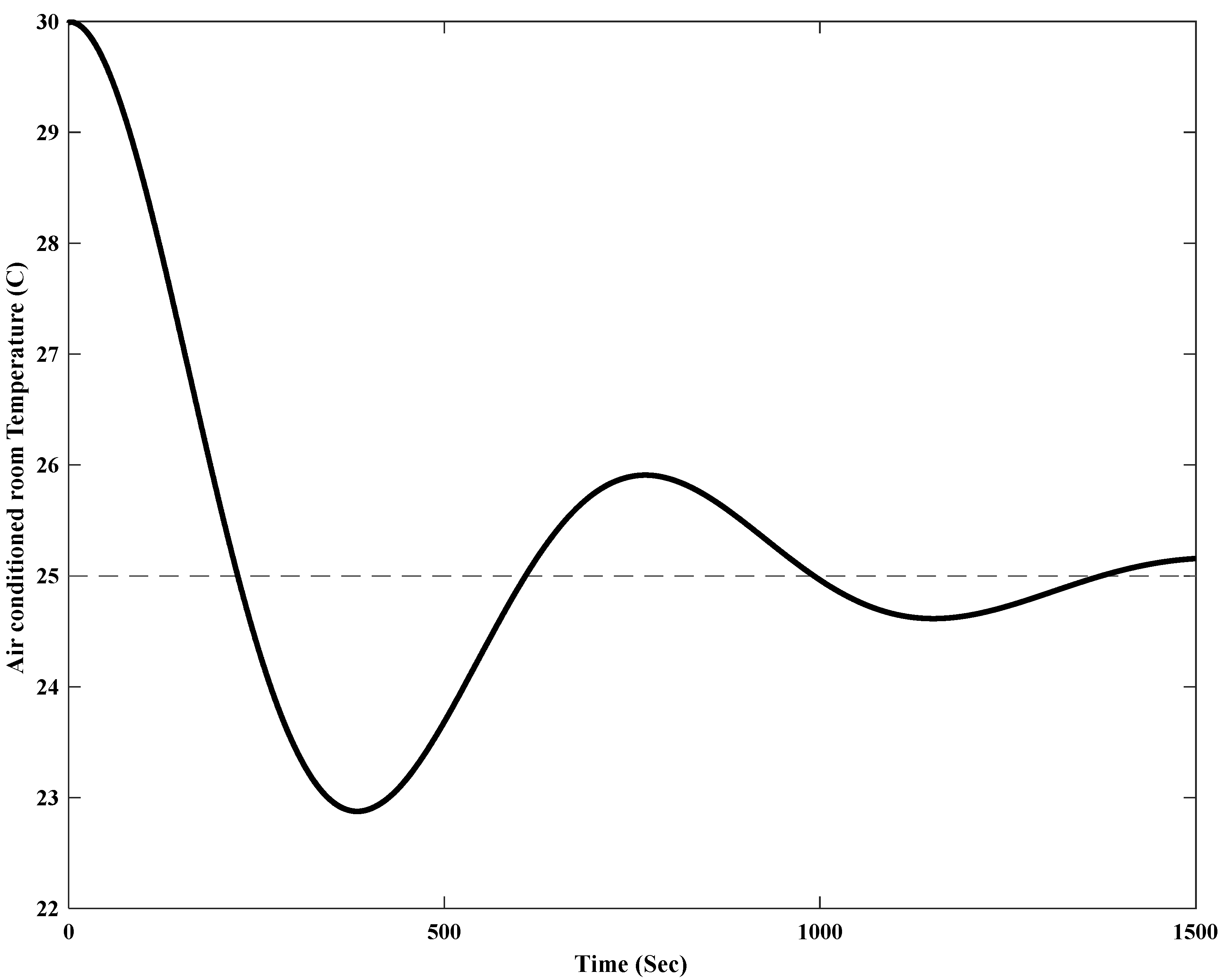 Energies 12 02713 g031