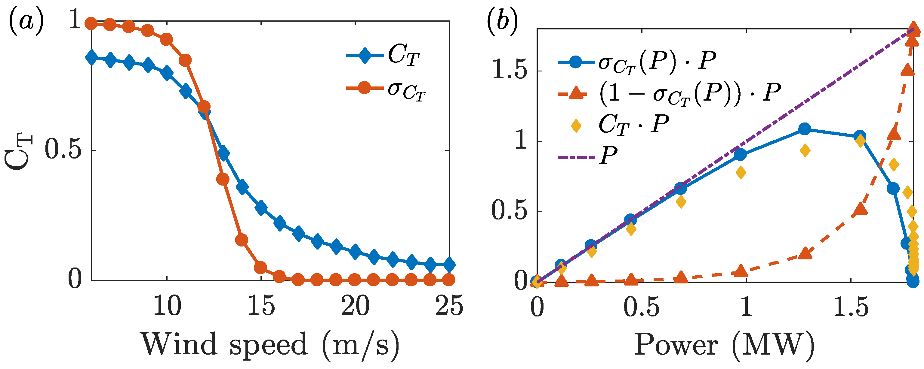 Energies 12 02716 g002 Energies 12 02716 g002