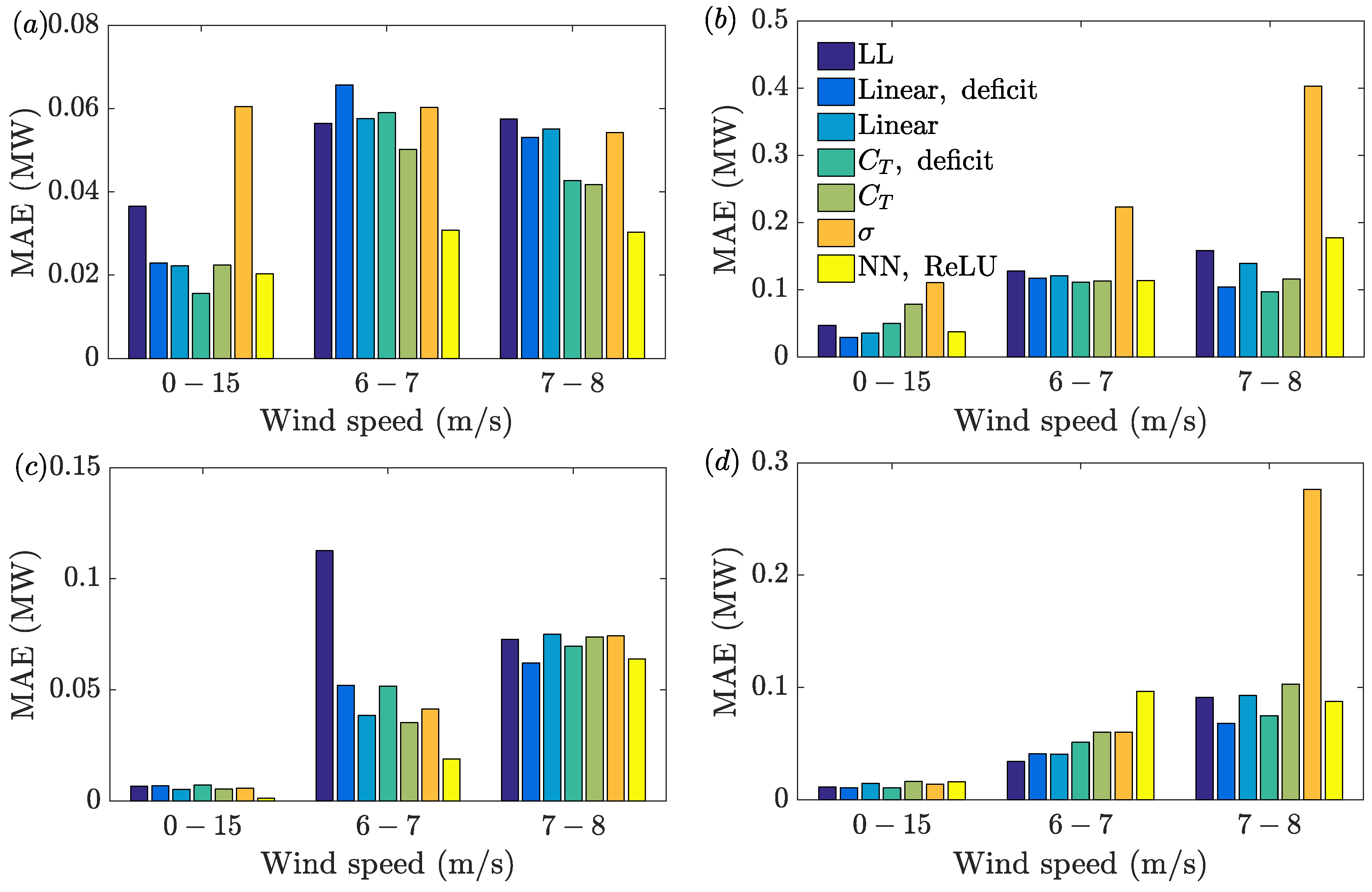 Energies 12 02716 g005 Energies 12 02716 g005
