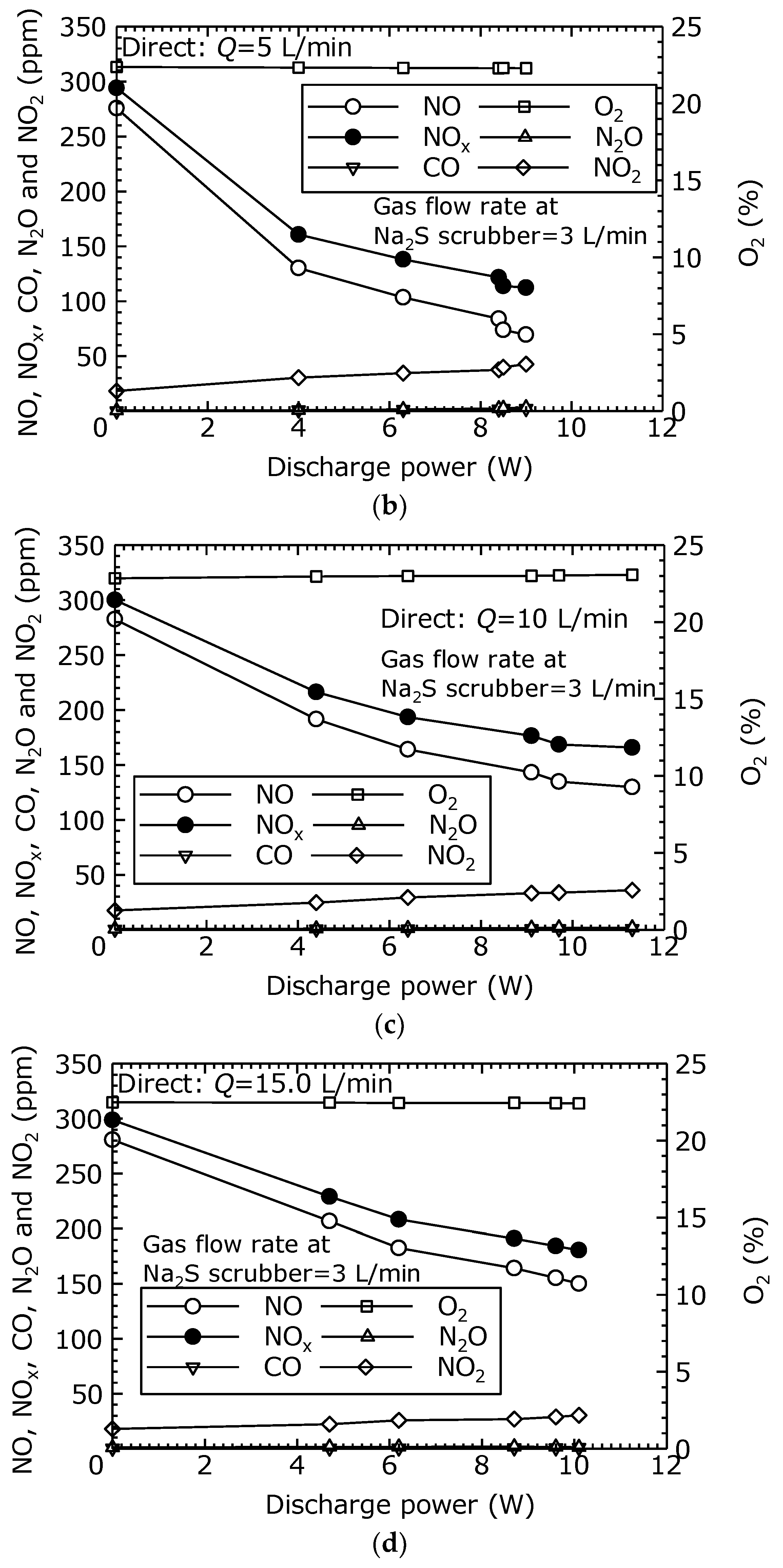 Energies 12 02717 g005b