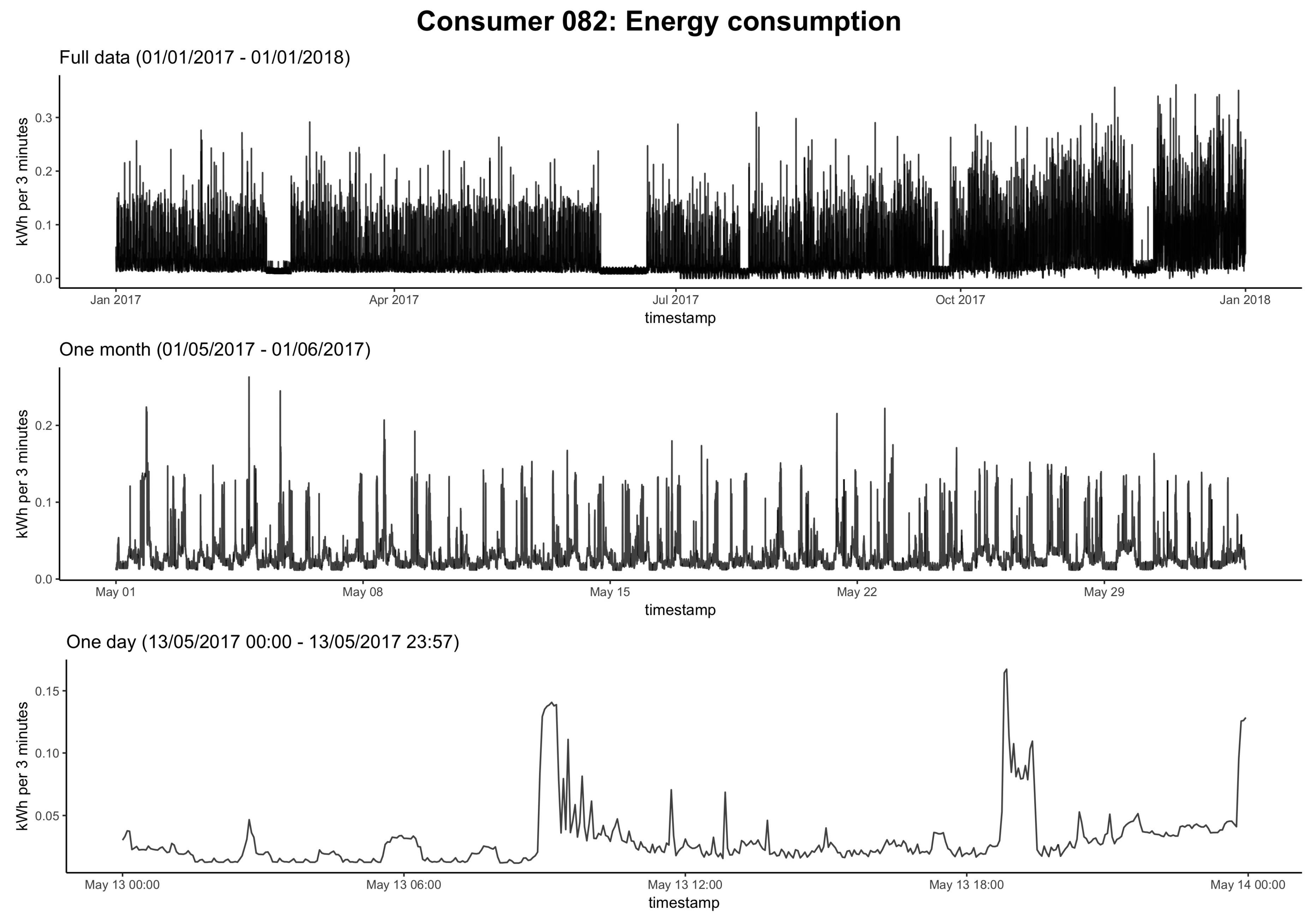Energies 12 02718 g003