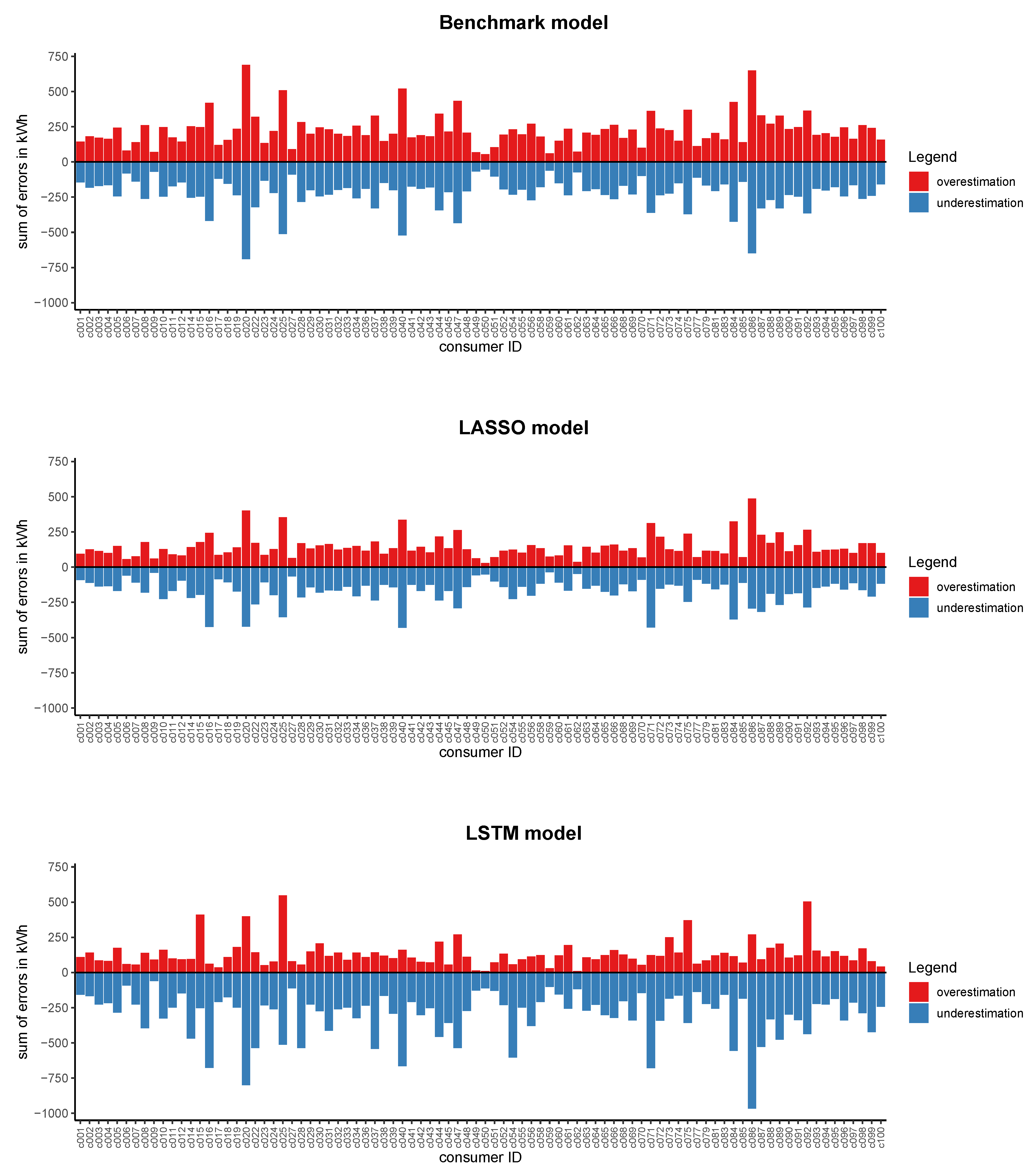 Energies 12 02718 g004