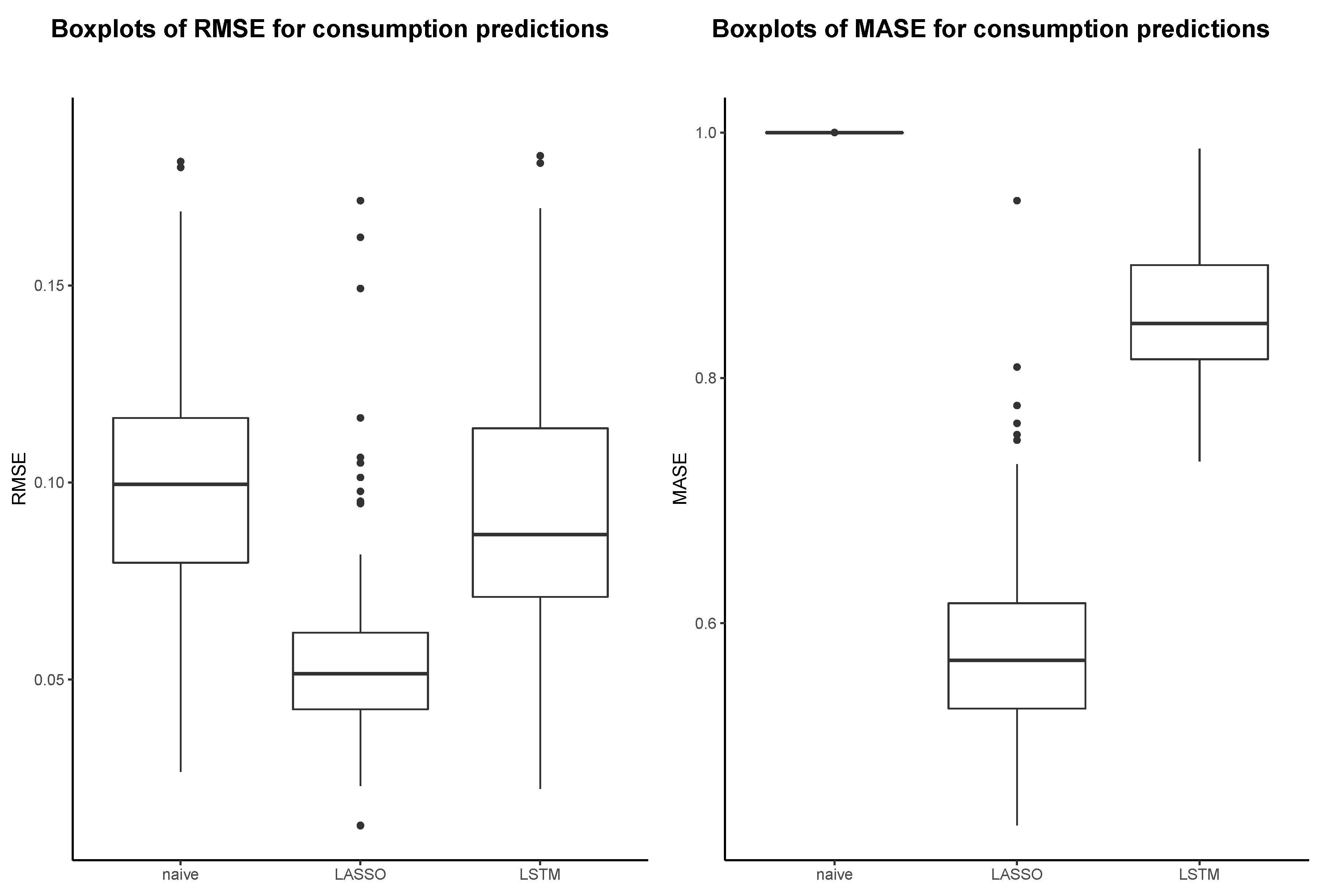 Energies 12 02718 g005