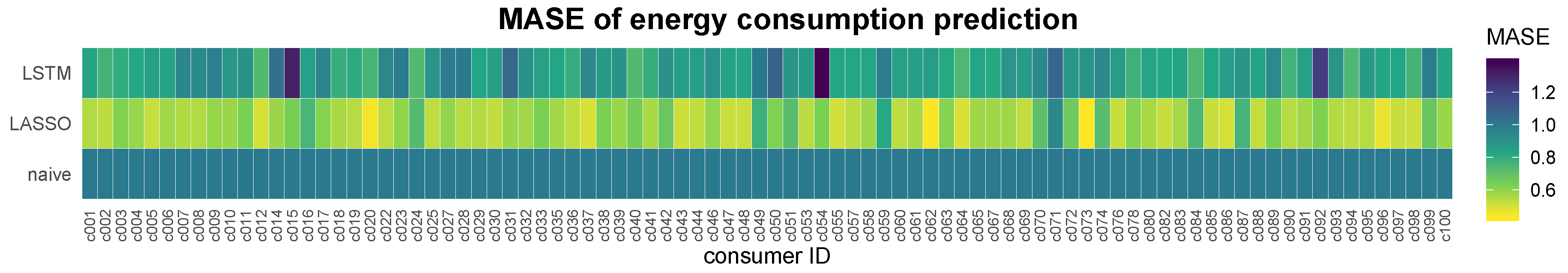 Energies 12 02718 g006
