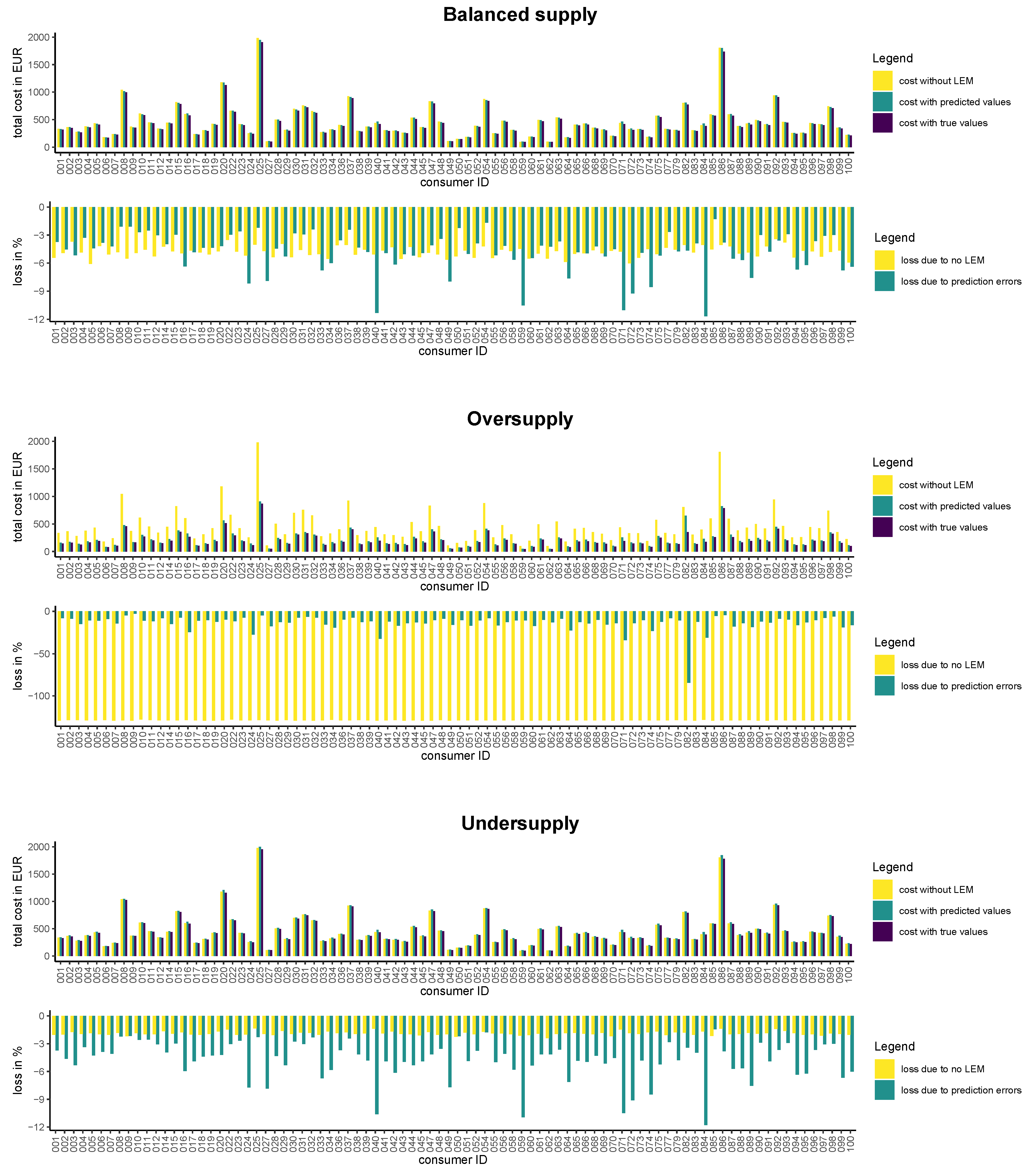 Energies 12 02718 g010