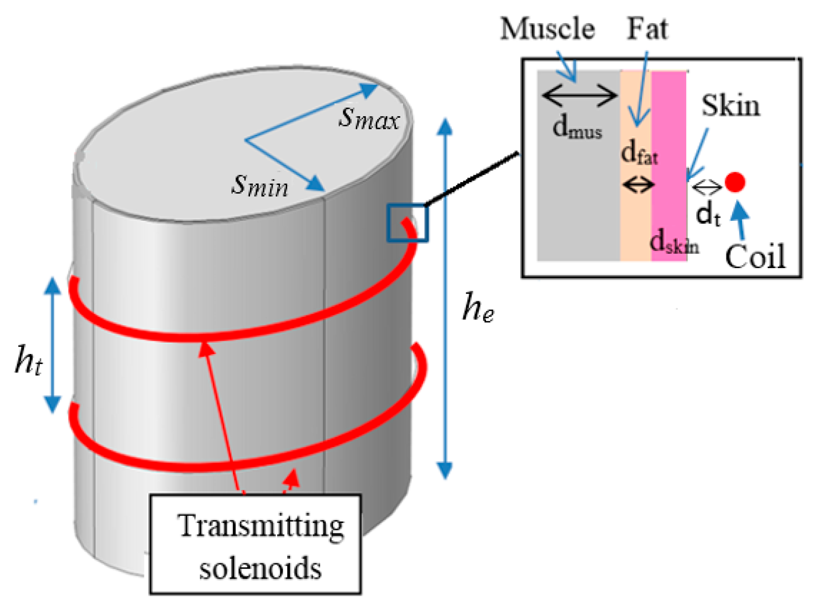 Energies 12 02720 g002 550