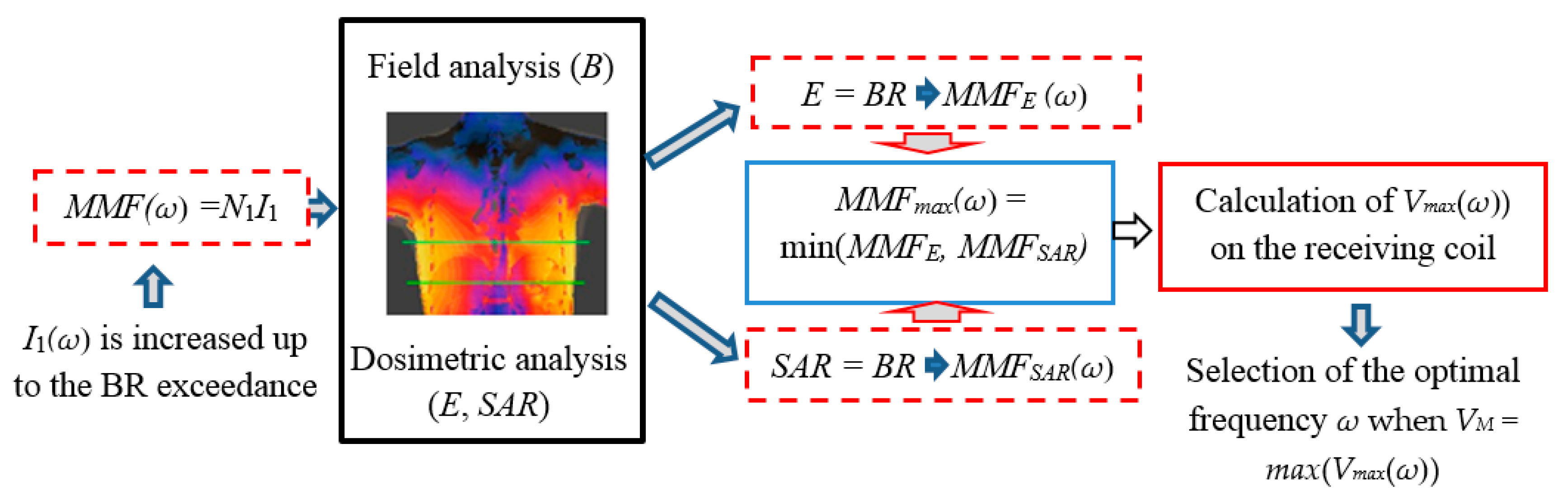 Energies 12 02720 g003 550