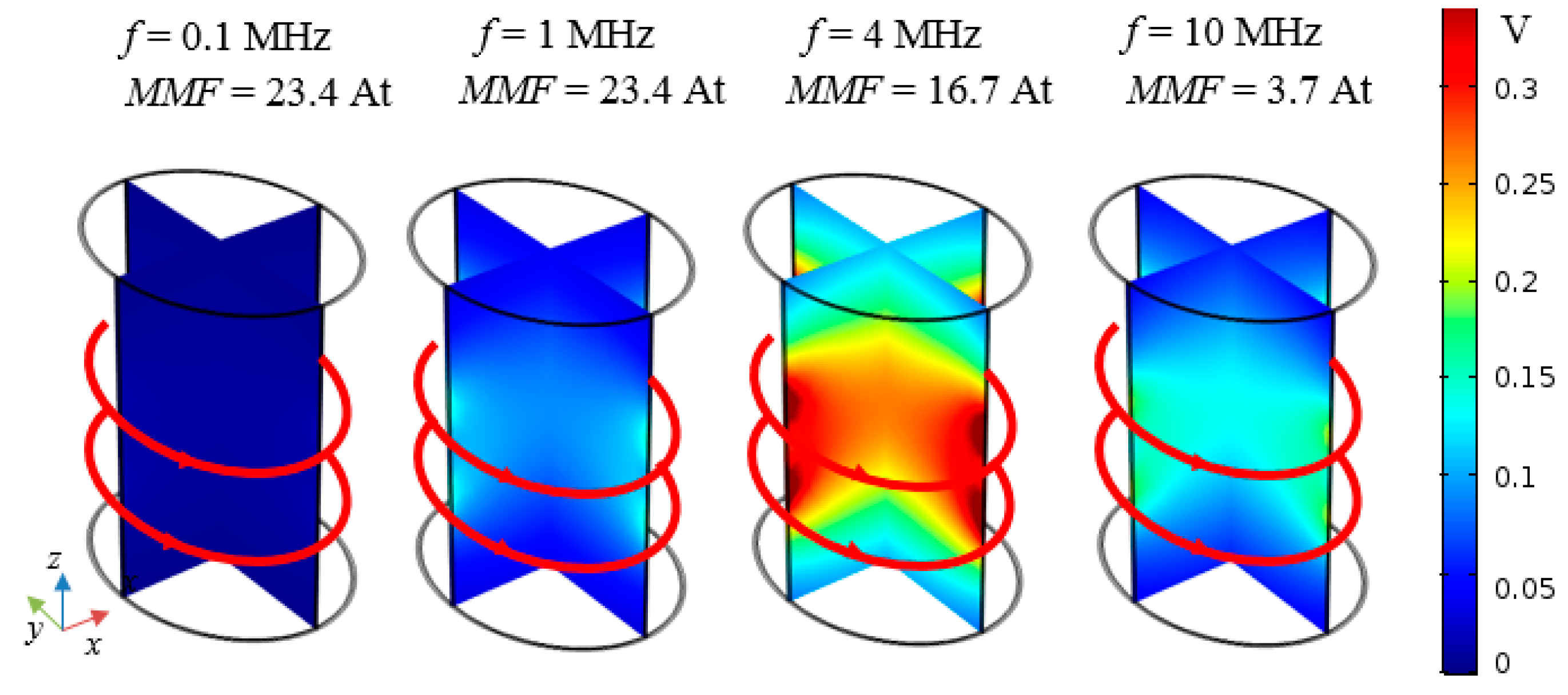 Energies 12 02720 g005 550