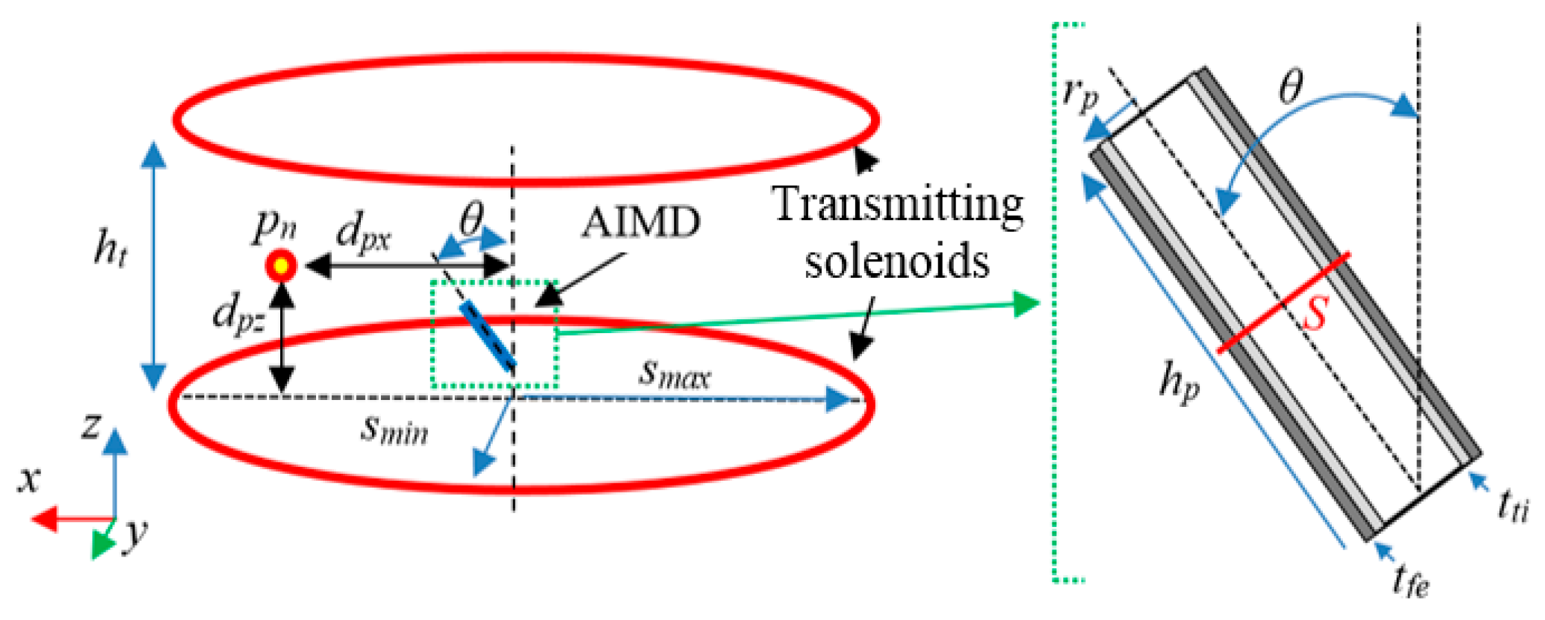 Energies 12 02720 g008 550