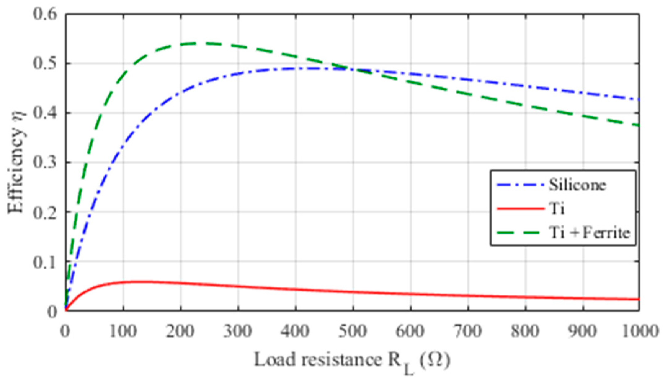 Energies 12 02720 g014 550