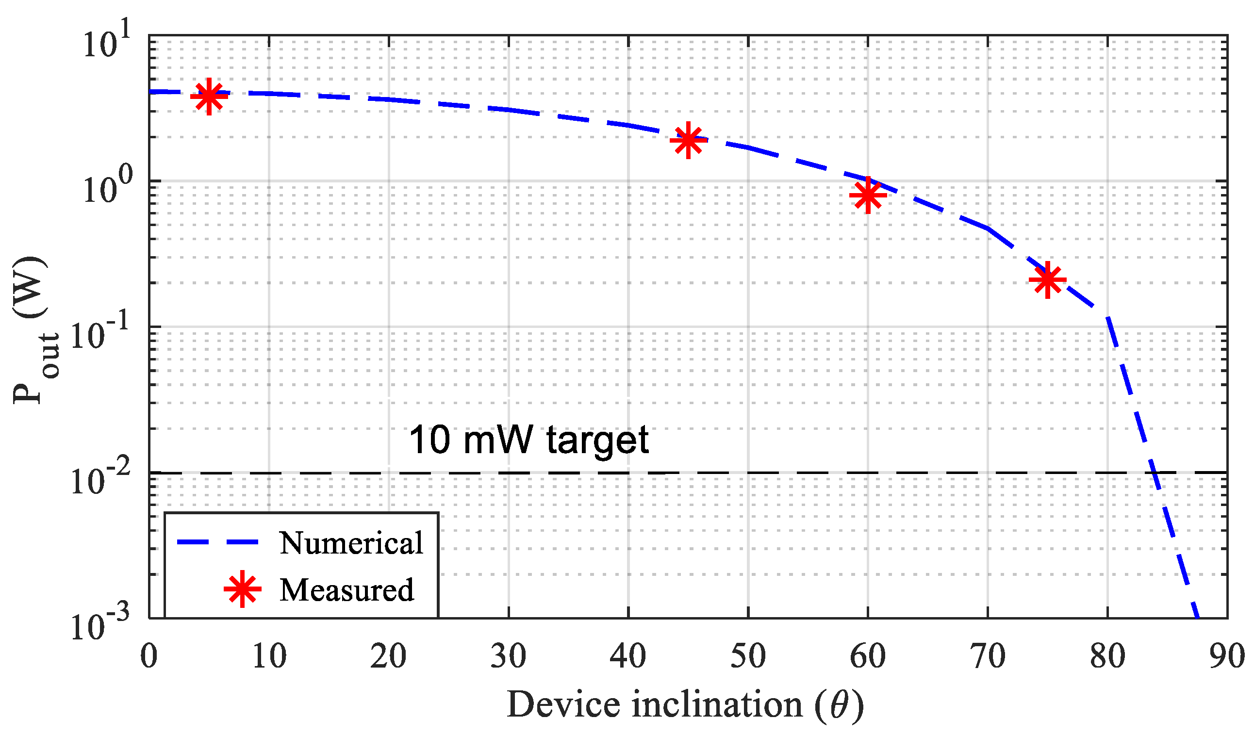 Energies 12 02720 g020 550