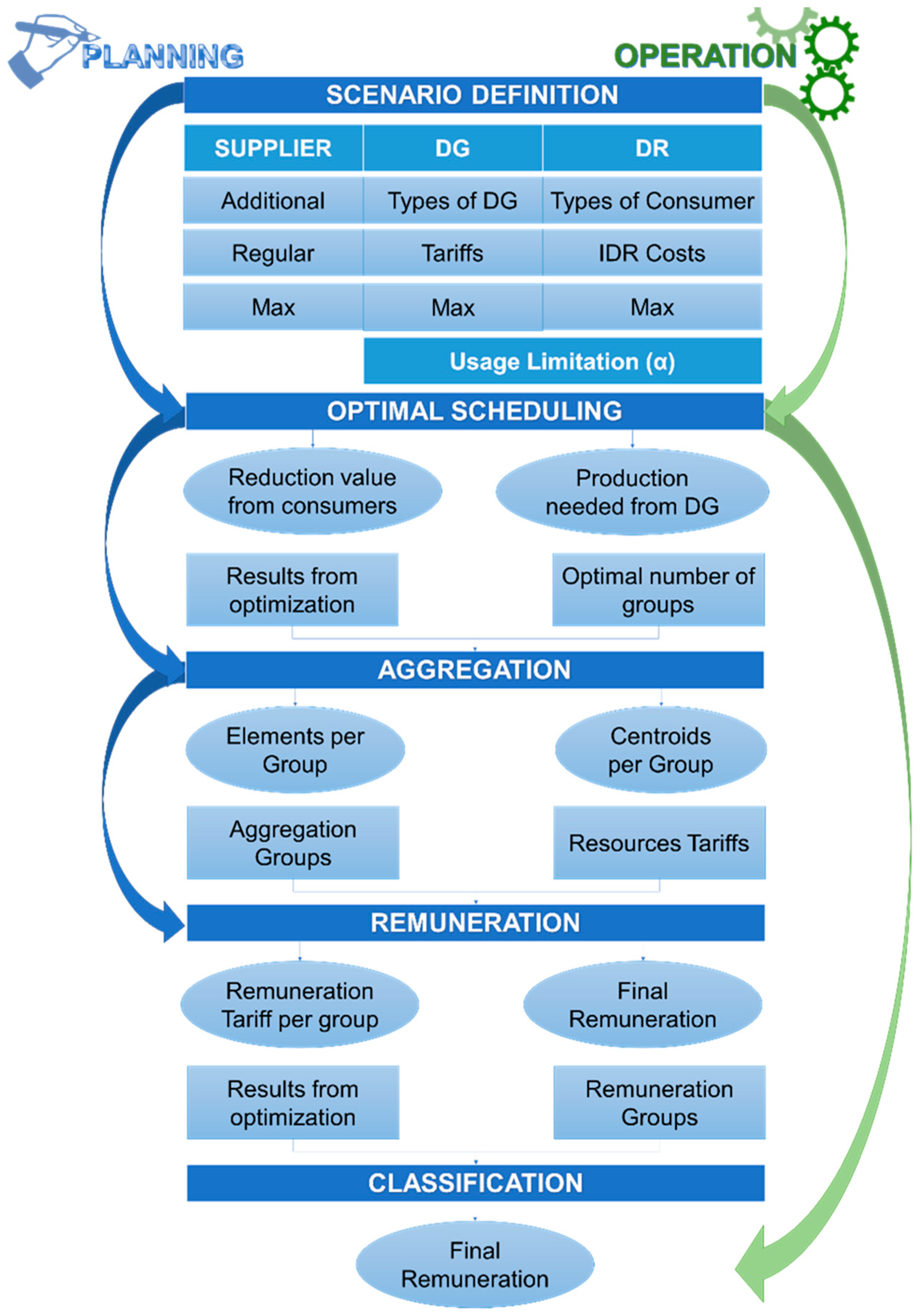 Energies 12 02721 g001 550
