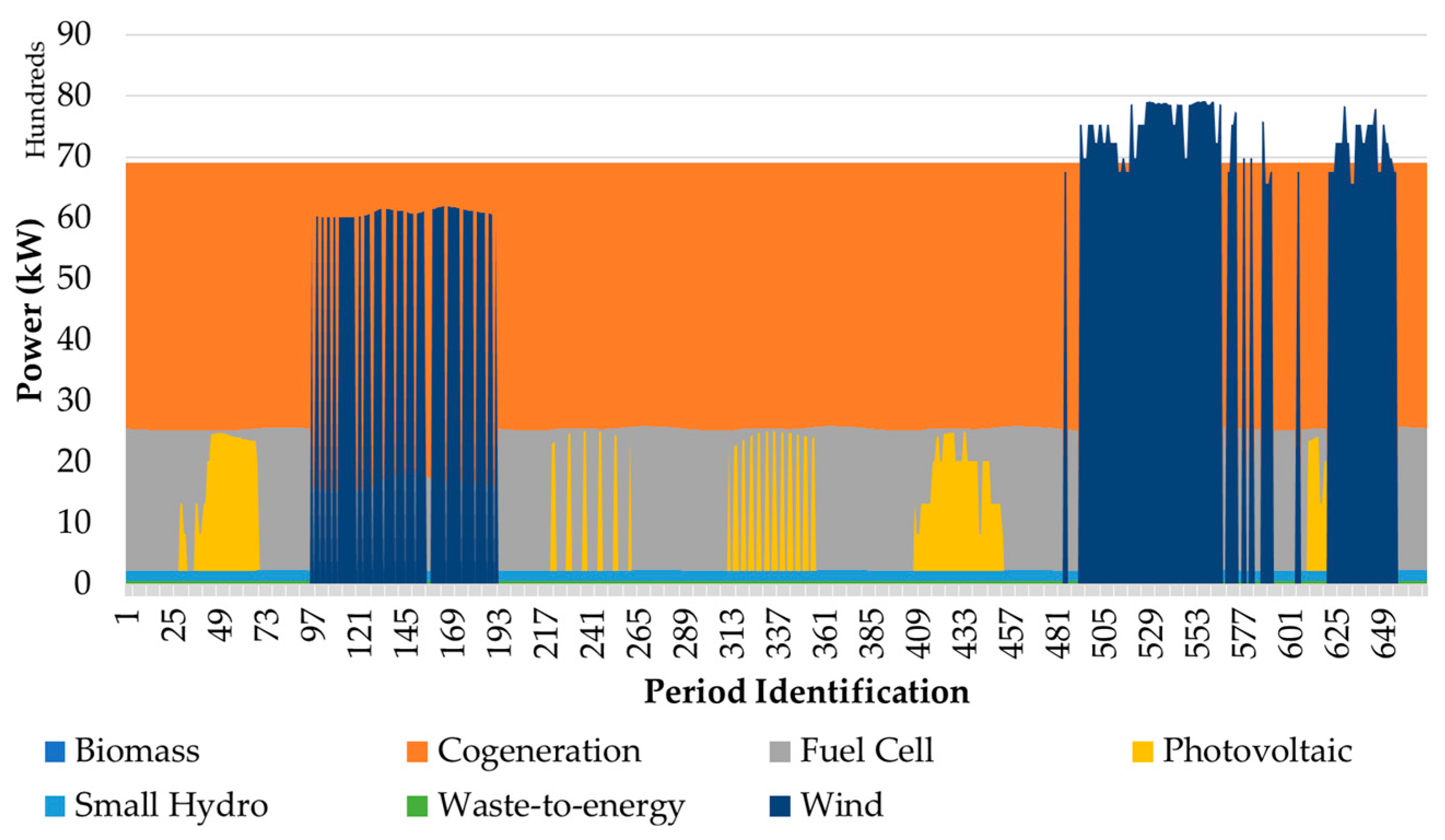 Energies 12 02721 g002 550