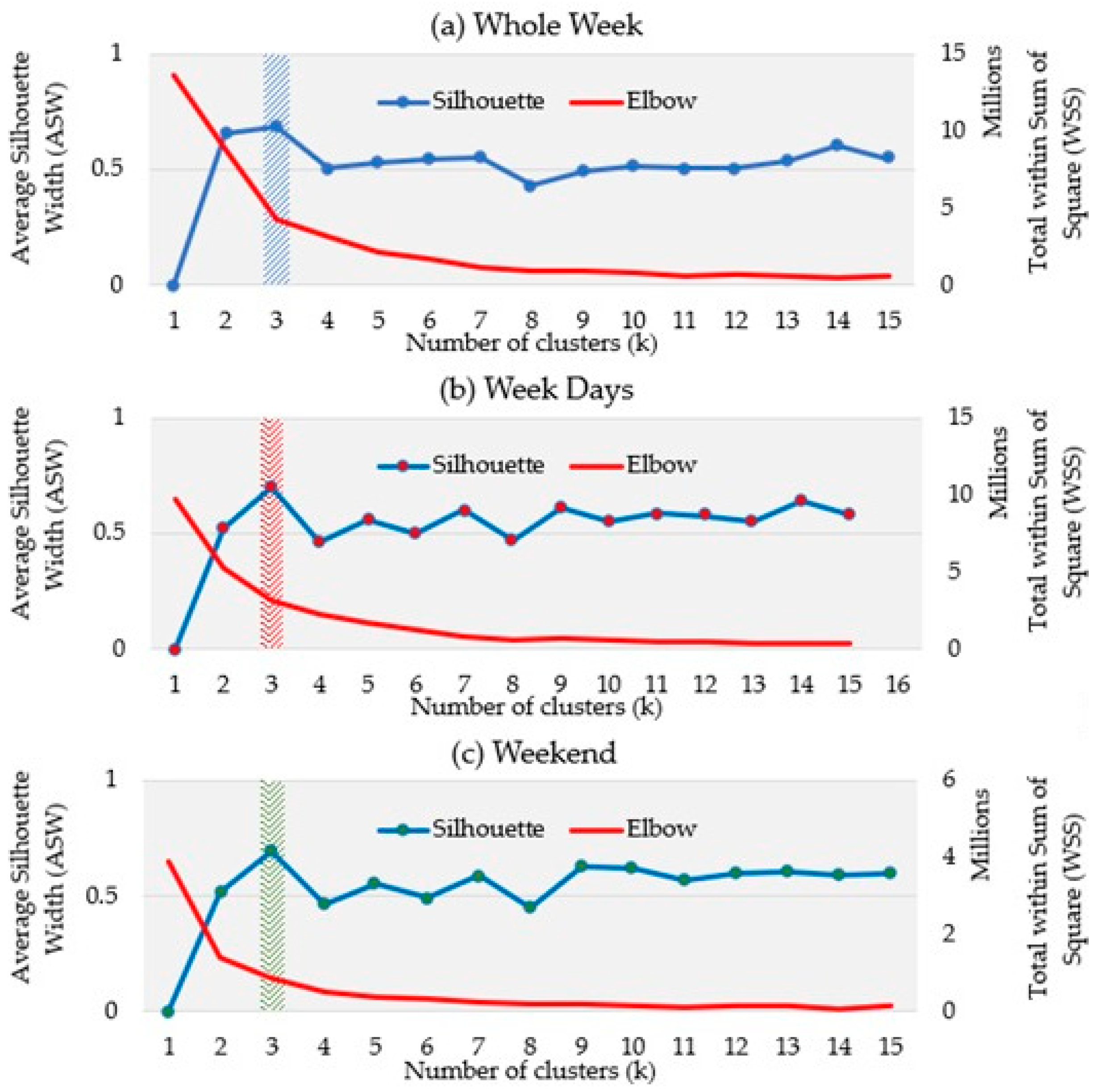 Energies 12 02721 g004 550