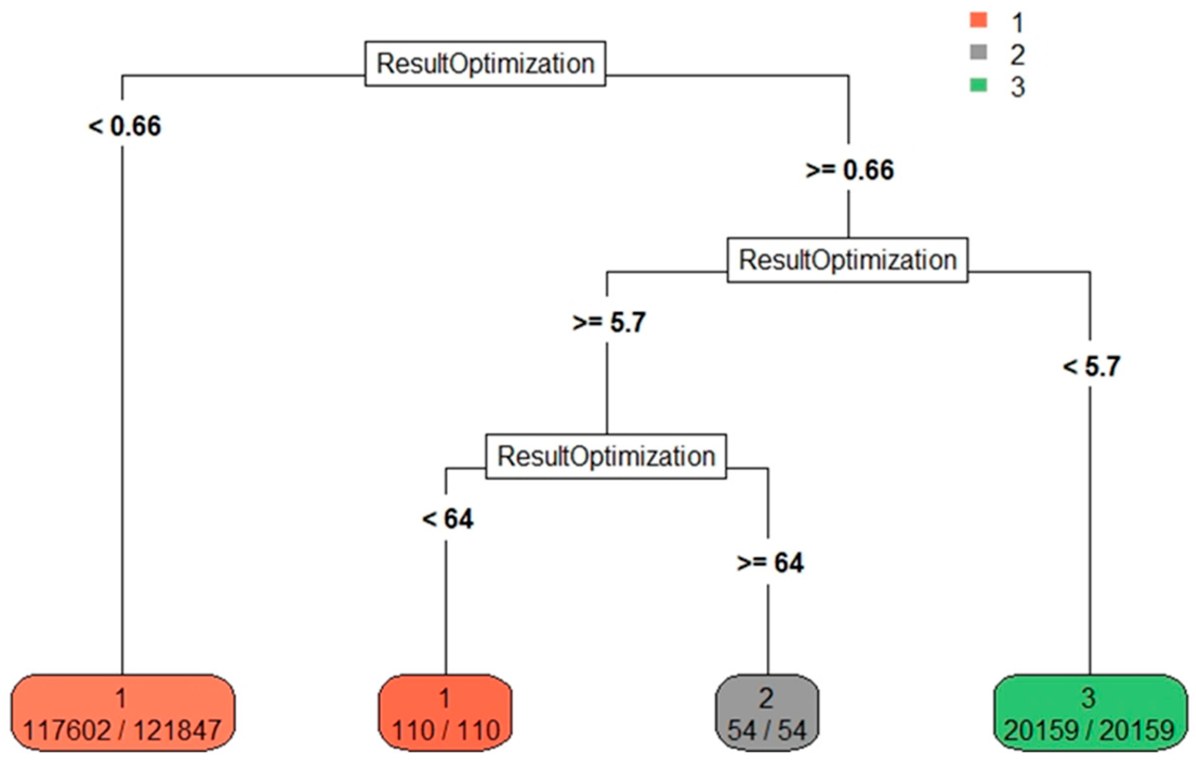 Energies 12 02721 g007 550