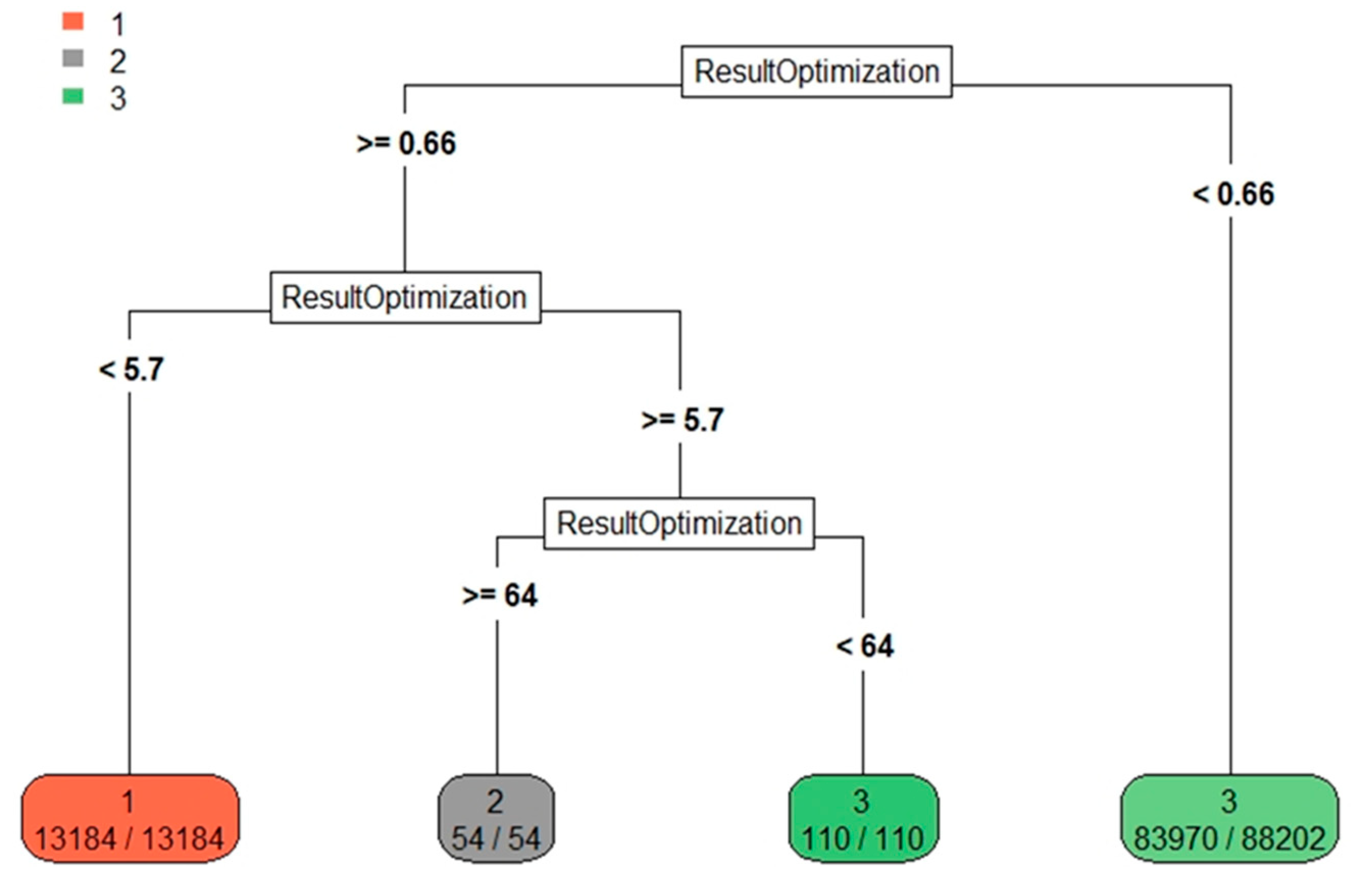 Energies 12 02721 g008 550