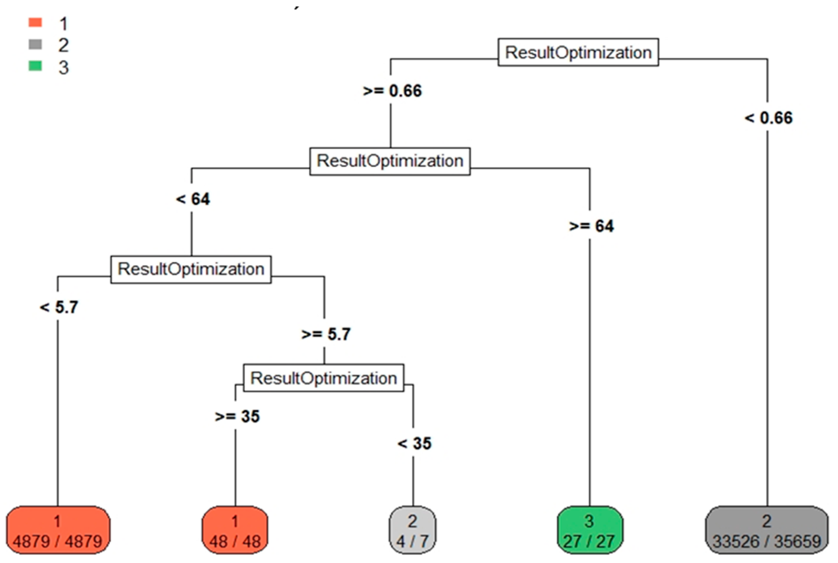 Energies 12 02721 g009 550