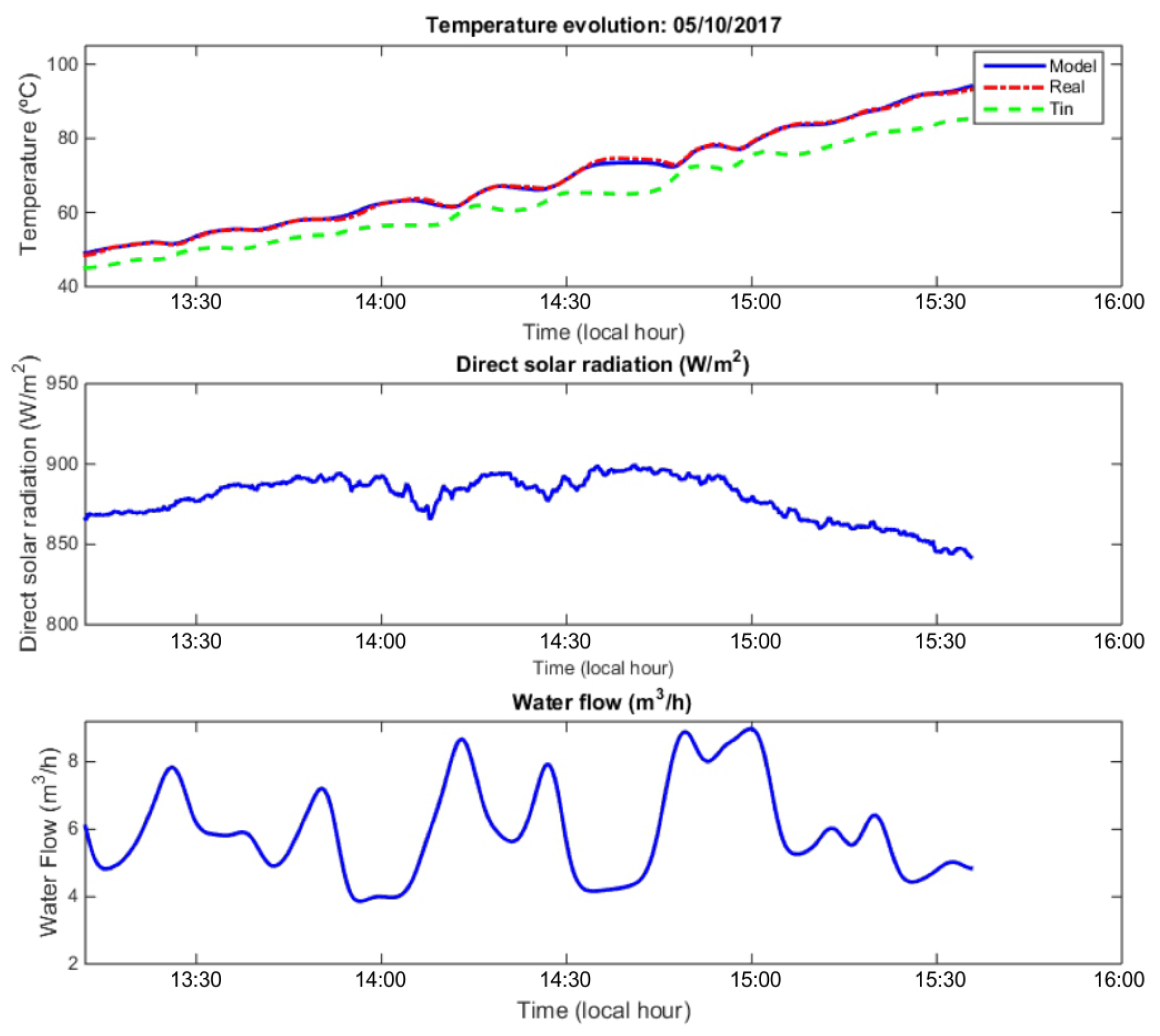 Energies 12 02723 g004
