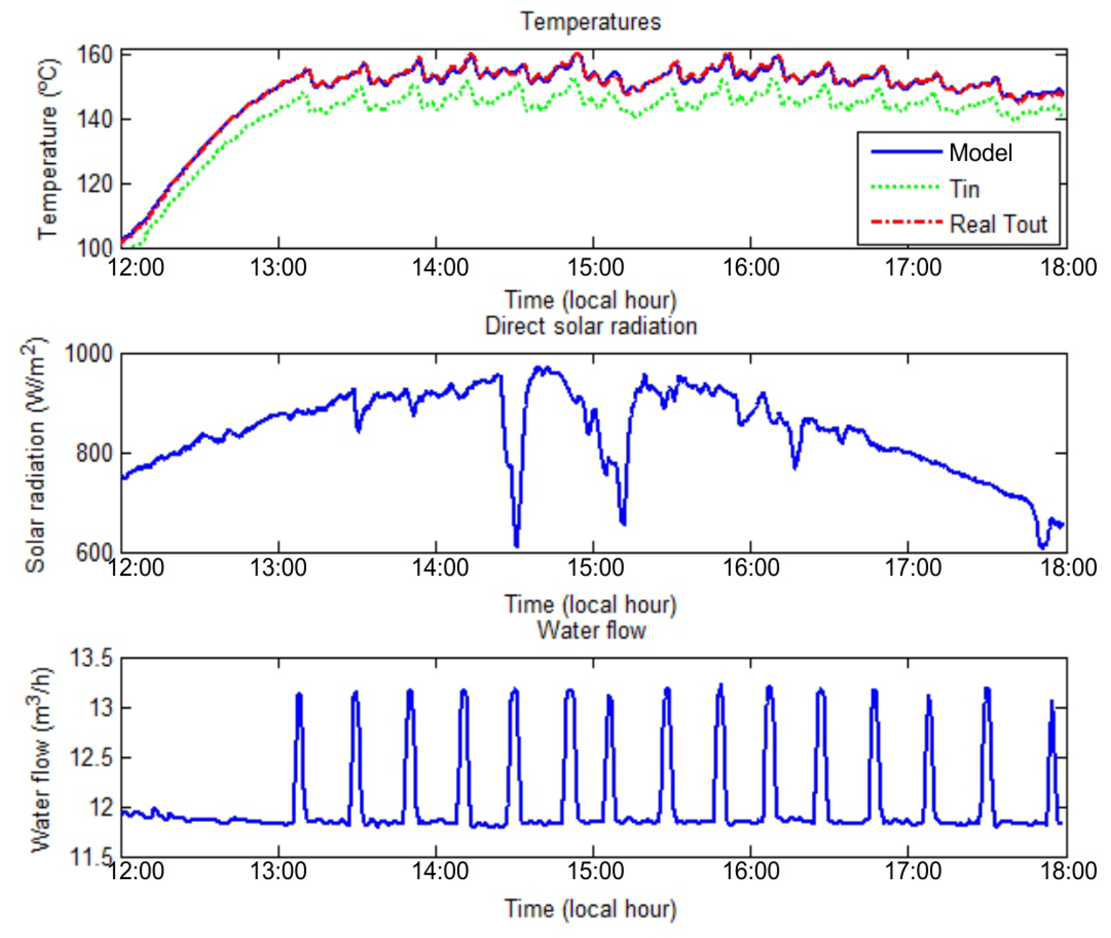 Energies 12 02723 g005