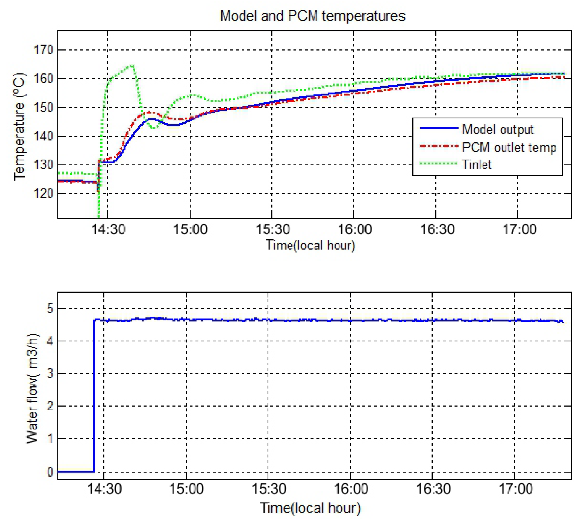 Energies 12 02723 g006