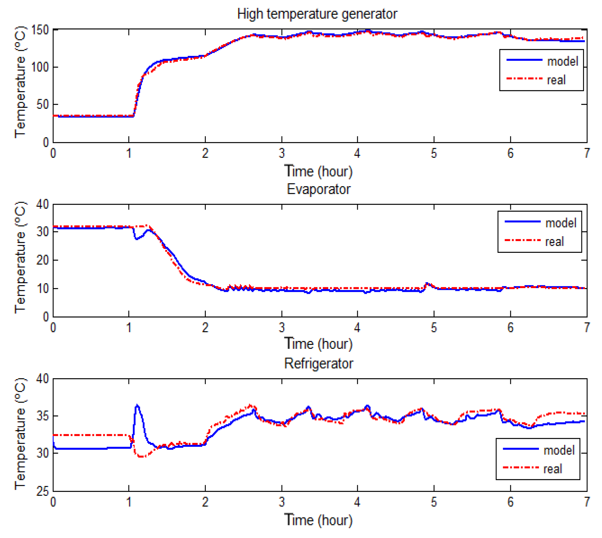 Energies 12 02723 g007
