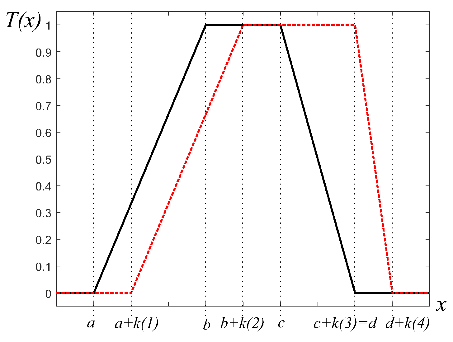 Energies 12 02723 g009