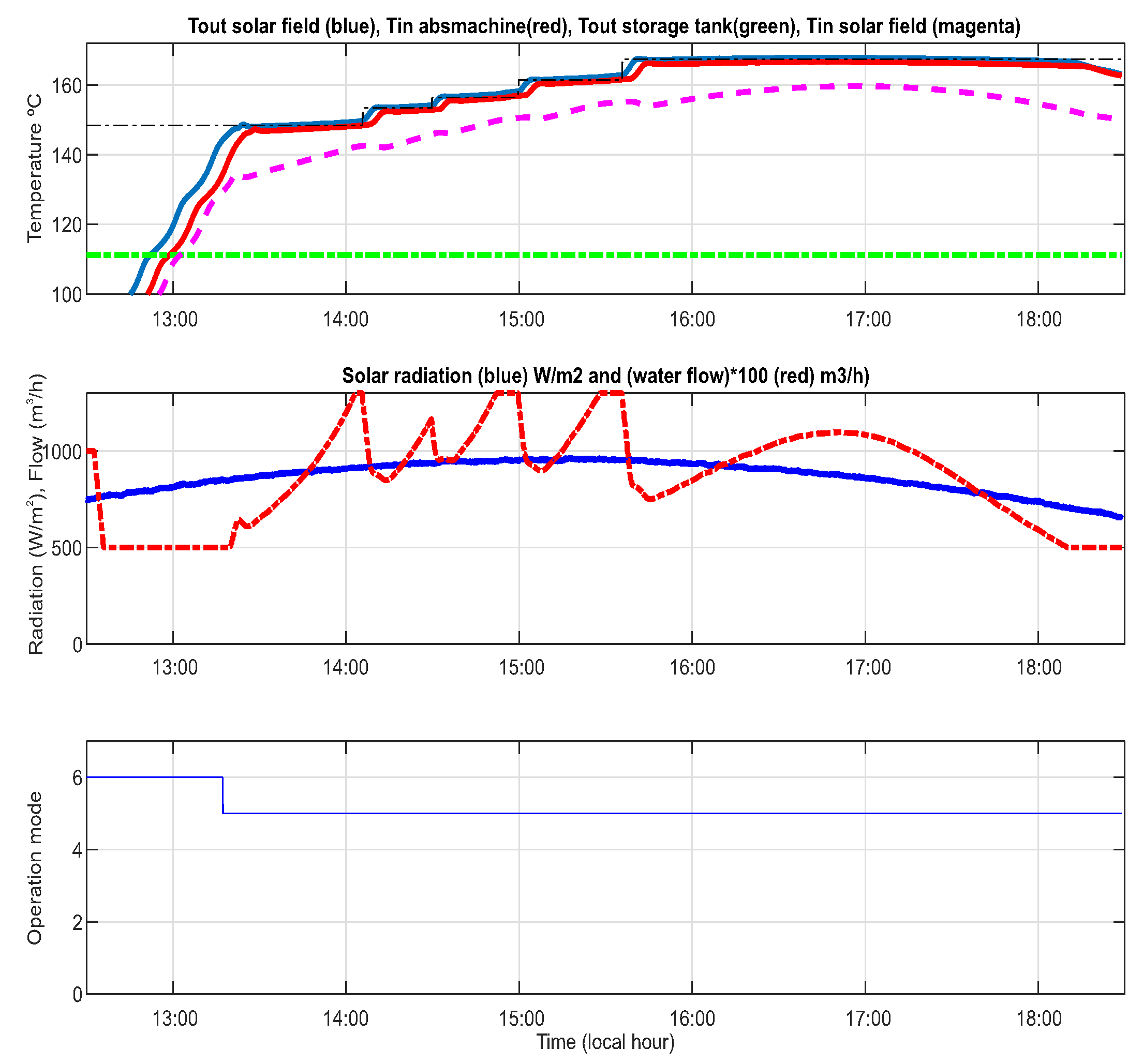 Energies 12 02723 g015