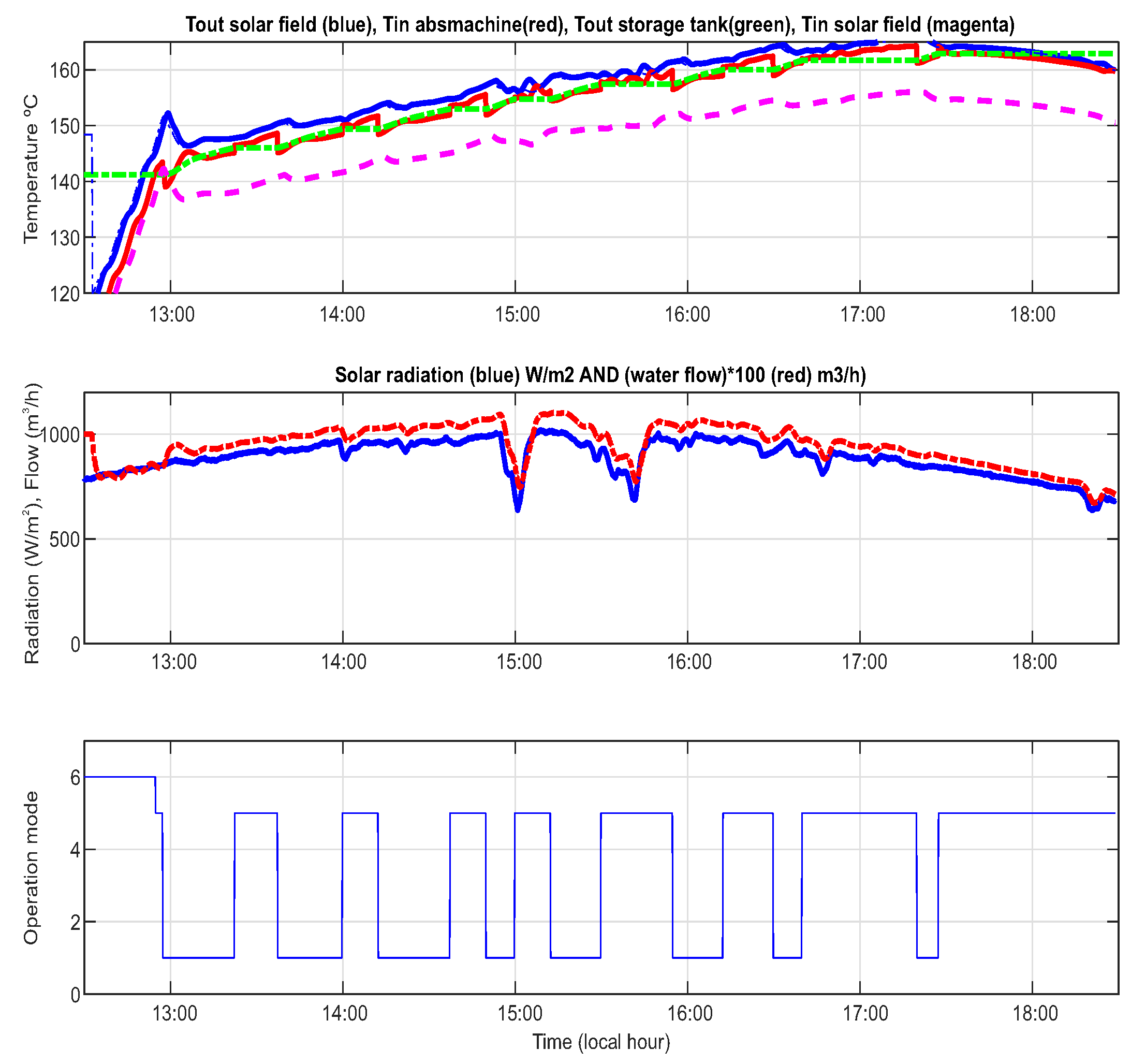 Energies 12 02723 g016