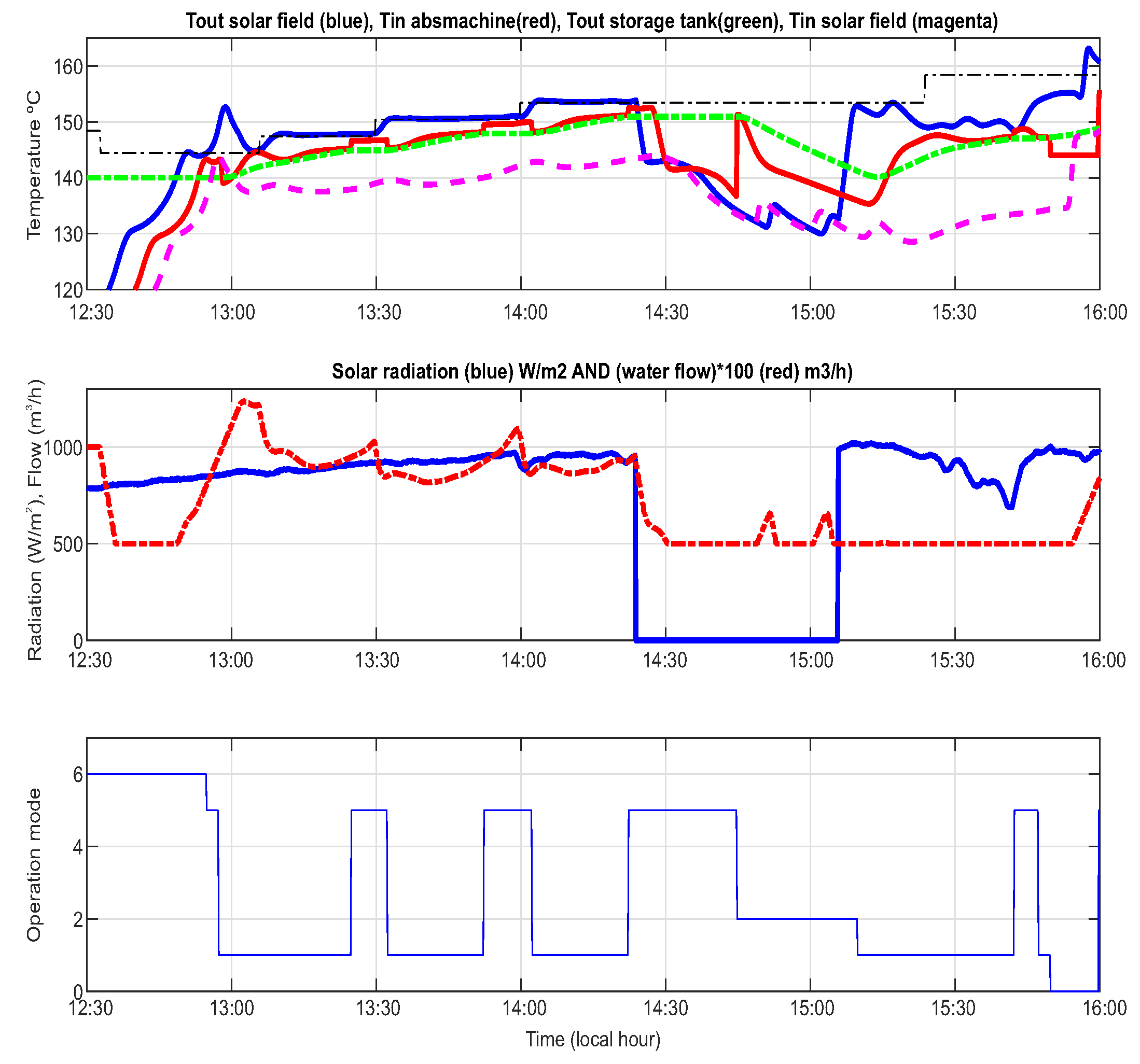 Energies 12 02723 g017