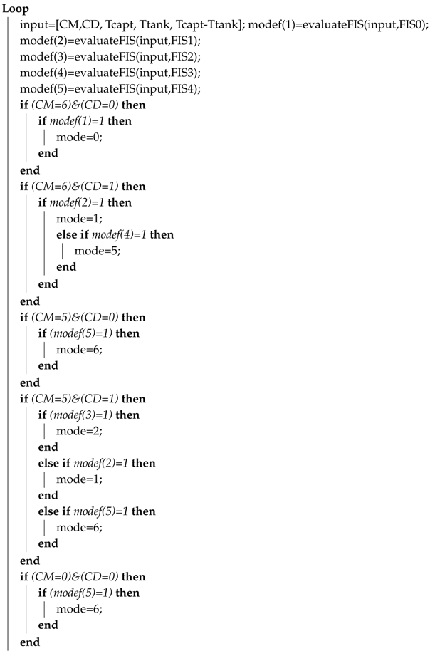 Energies 12 02723 i001