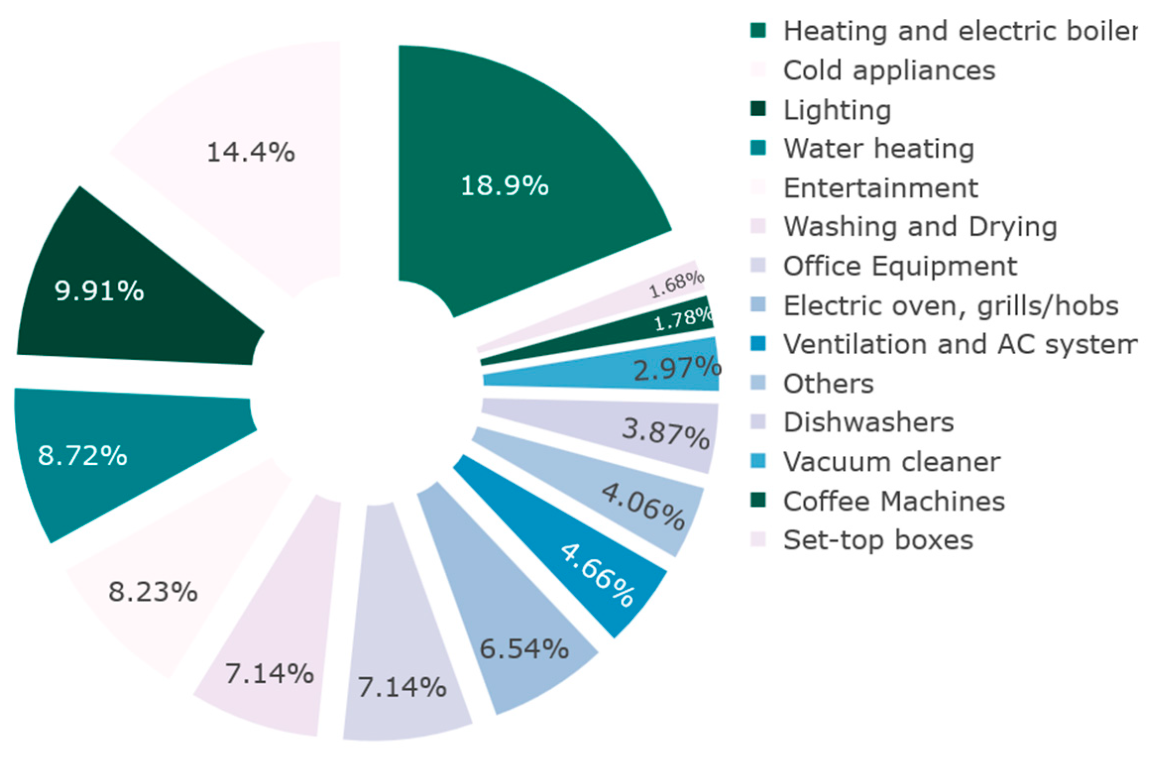 Energies 12 02725 g001