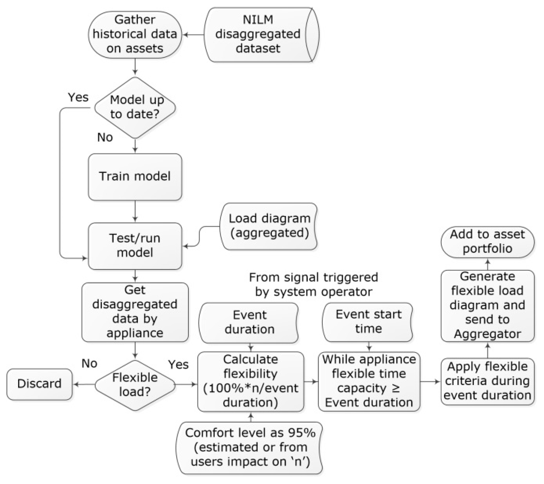 Energies 12 02725 g002