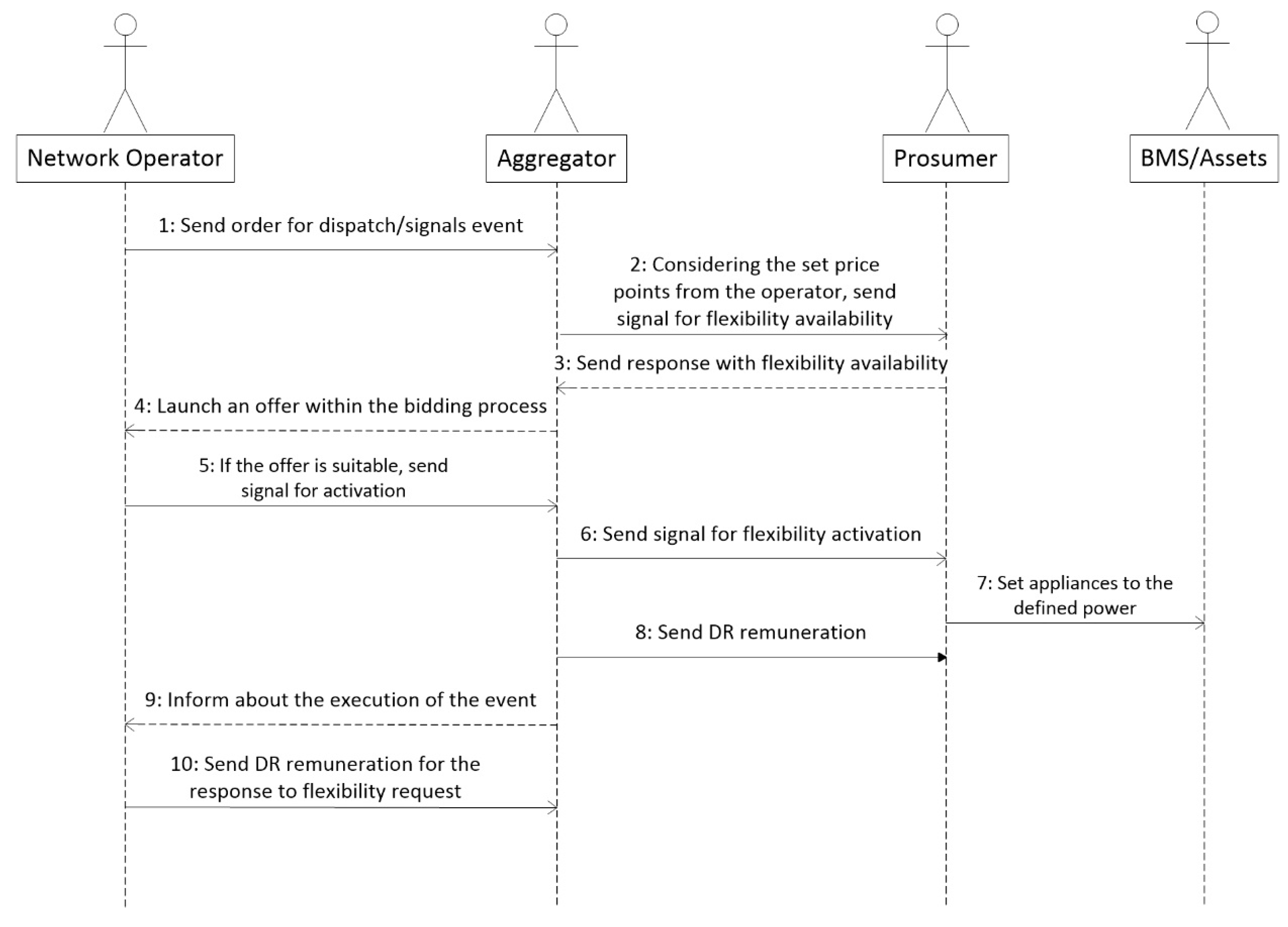 Energies 12 02725 g003