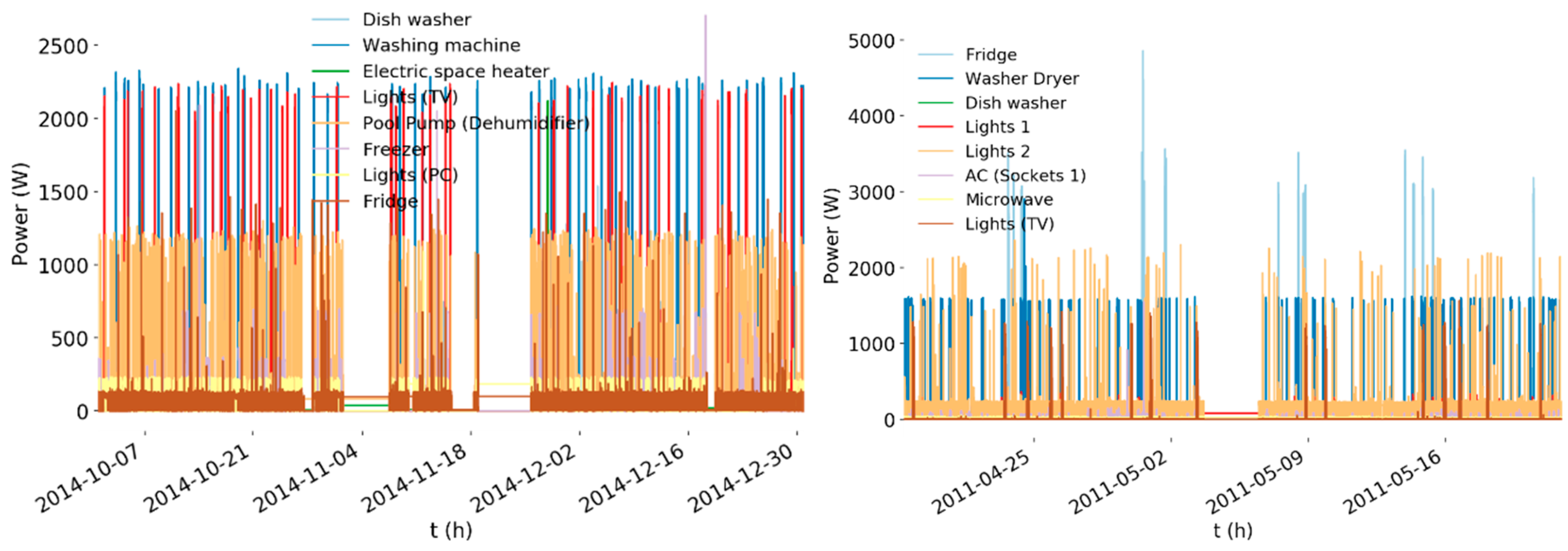 Energies 12 02725 g004