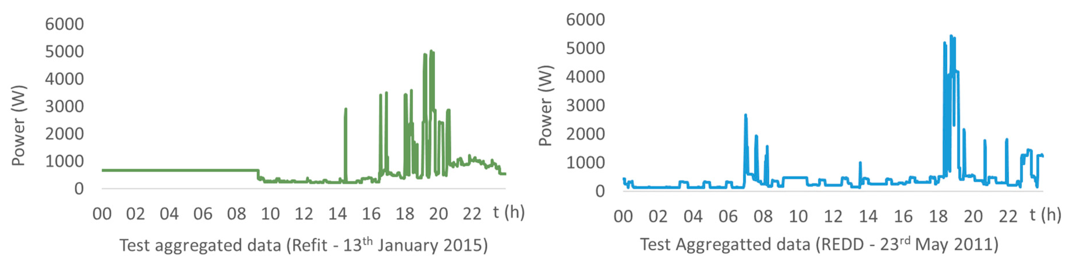 Energies 12 02725 g005