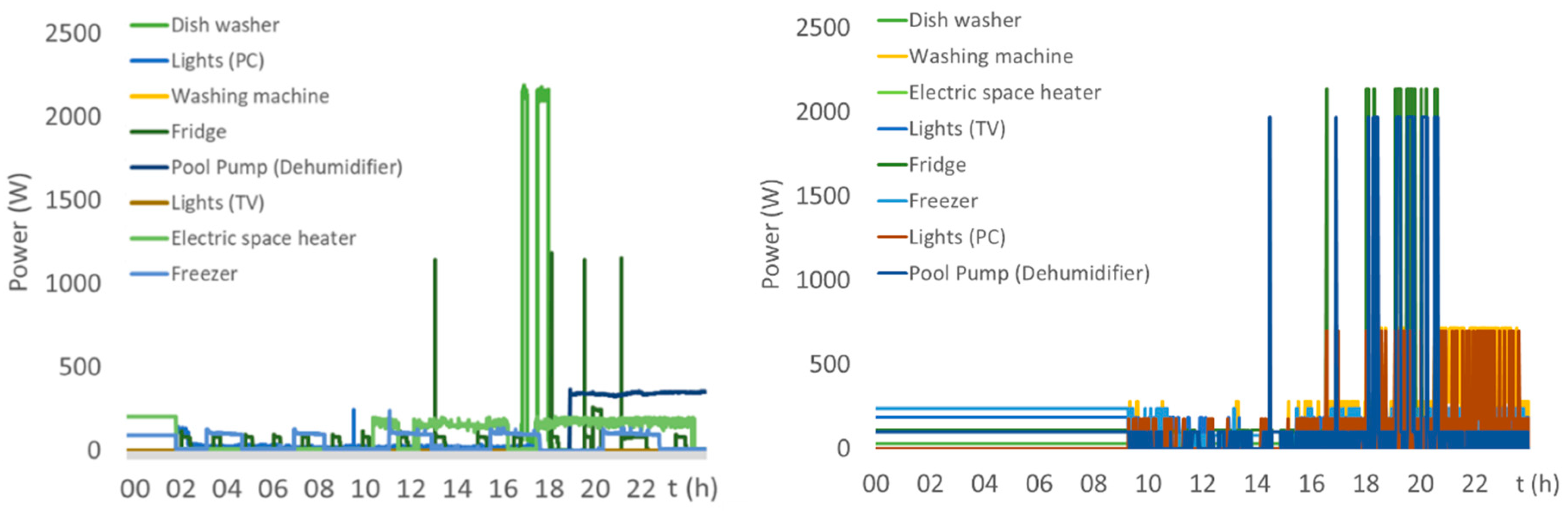 Energies 12 02725 g006