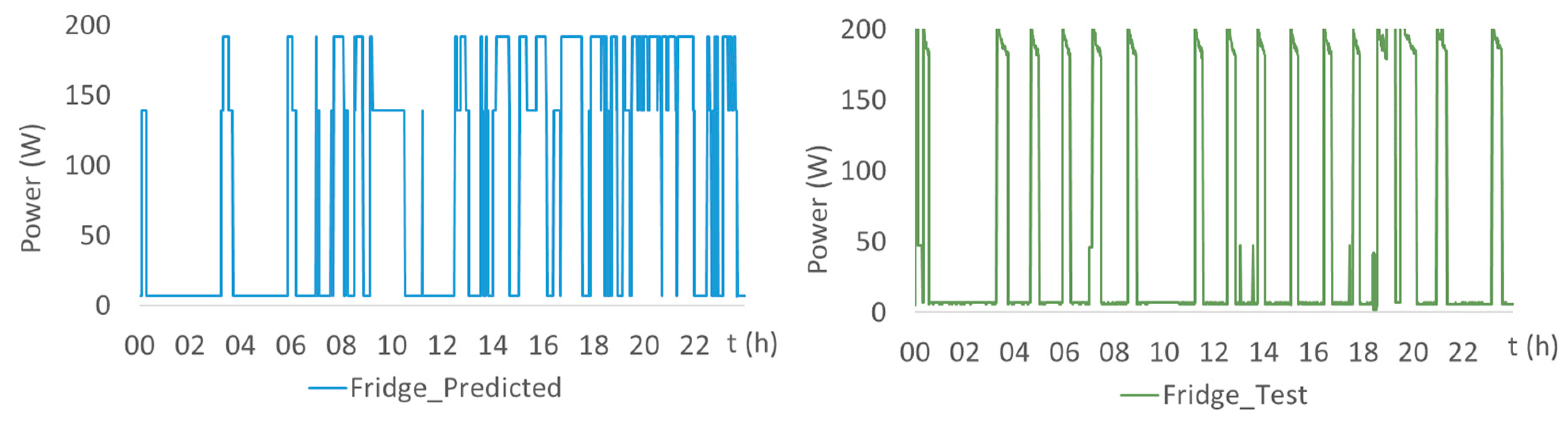 Energies 12 02725 g007