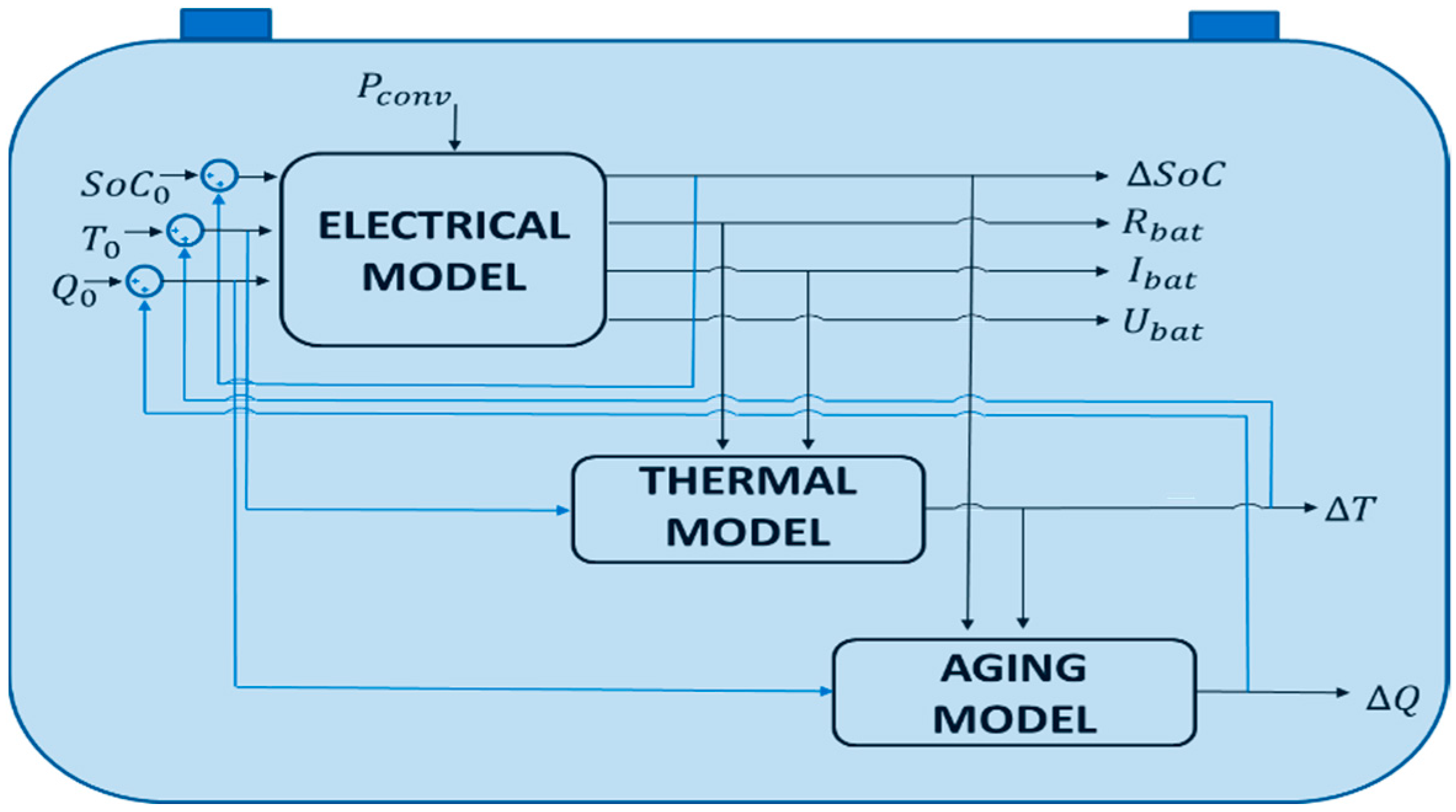 Energies 12 02727 g004