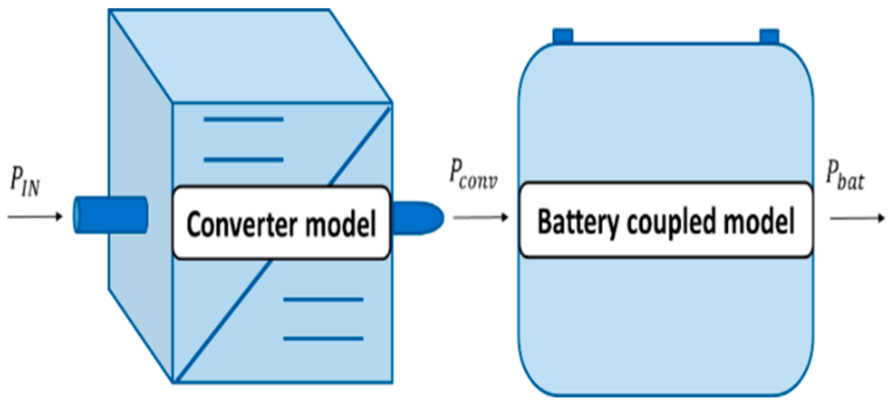 Energies 12 02727 g005