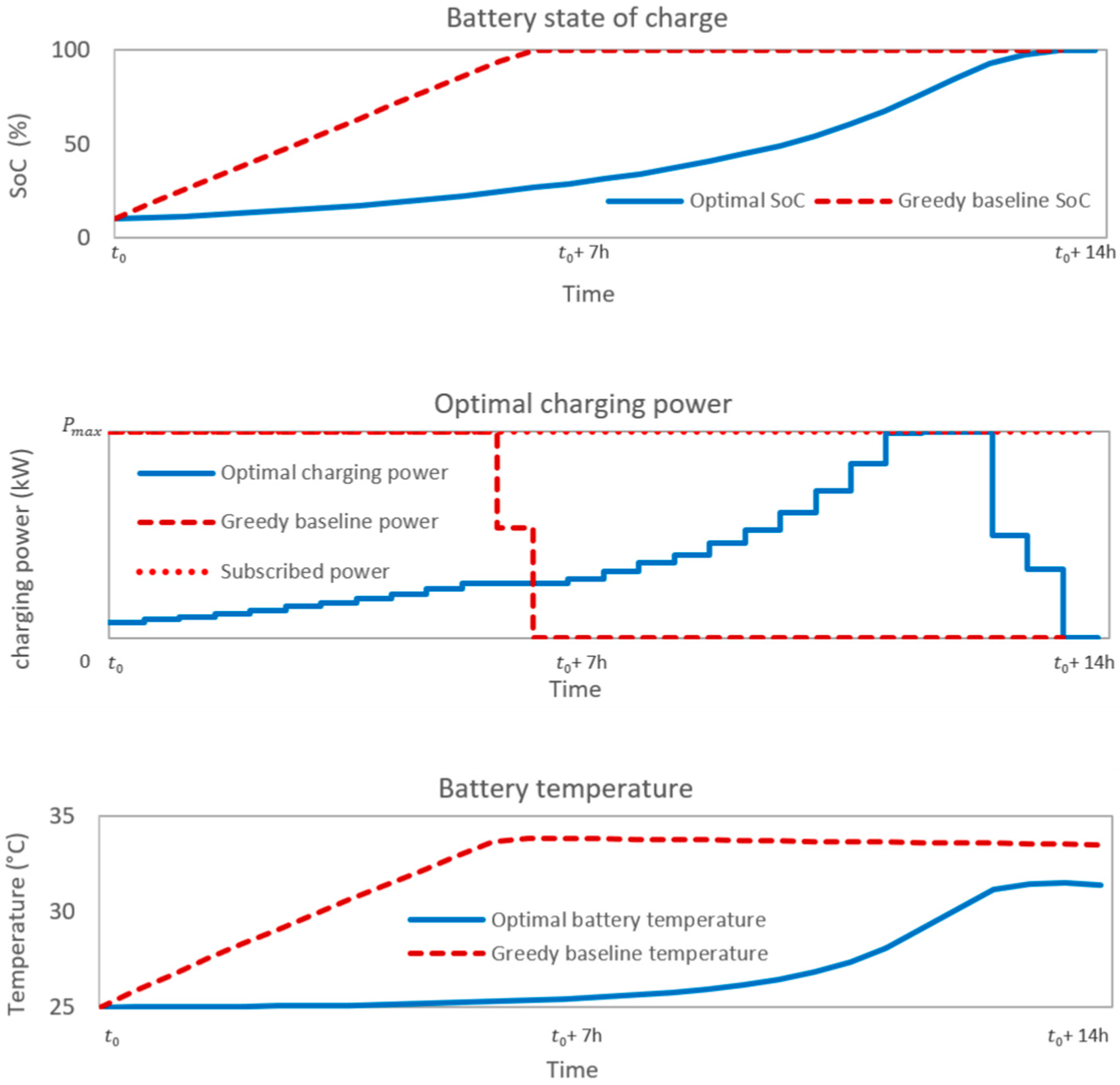 Energies 12 02727 g007