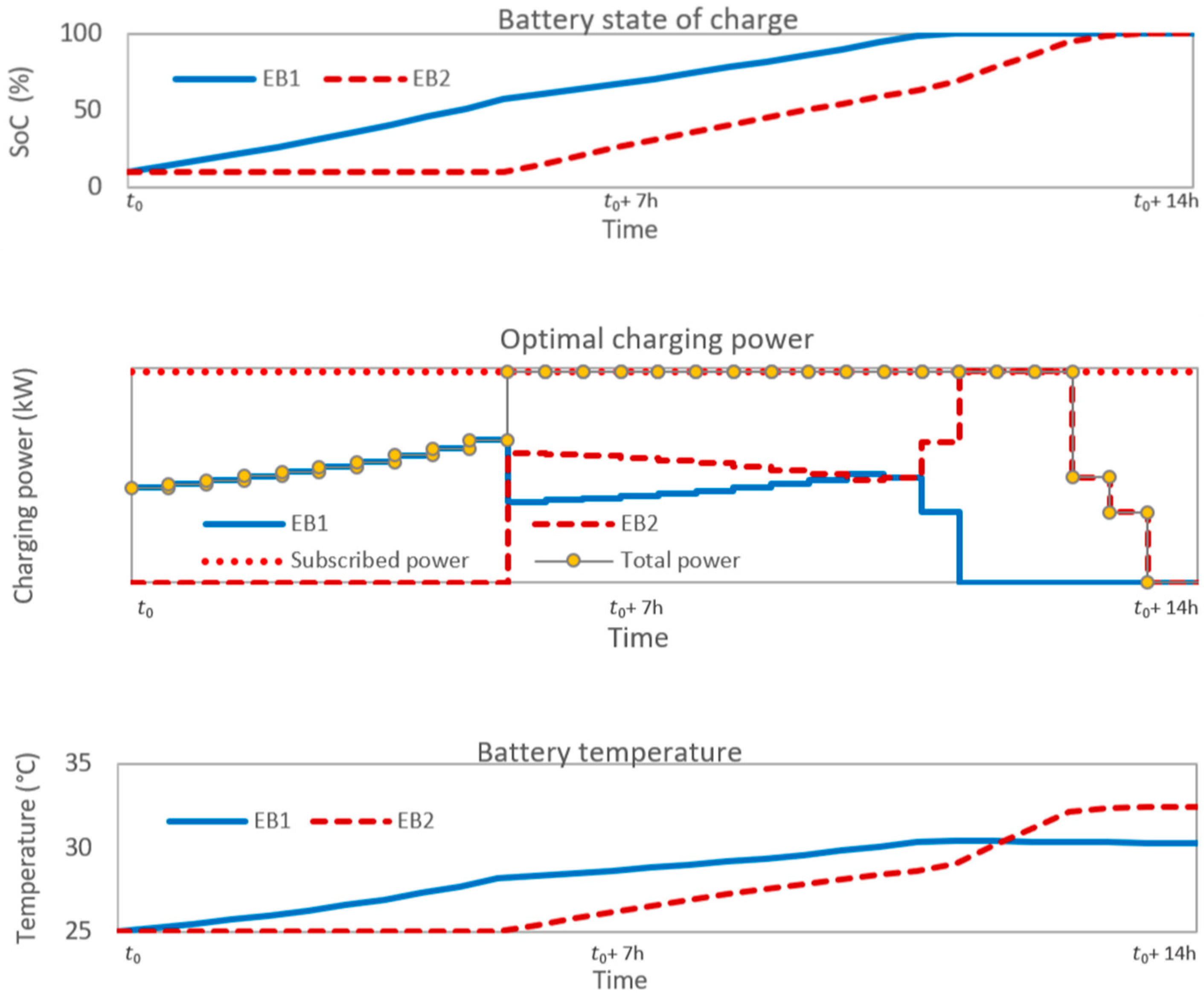 Energies 12 02727 g008