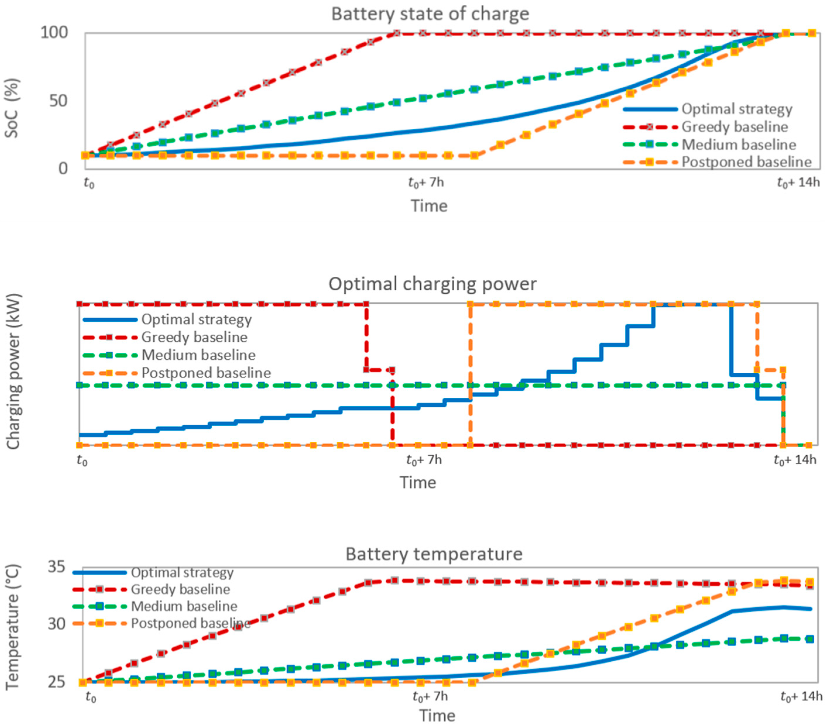 Energies 12 02727 g009