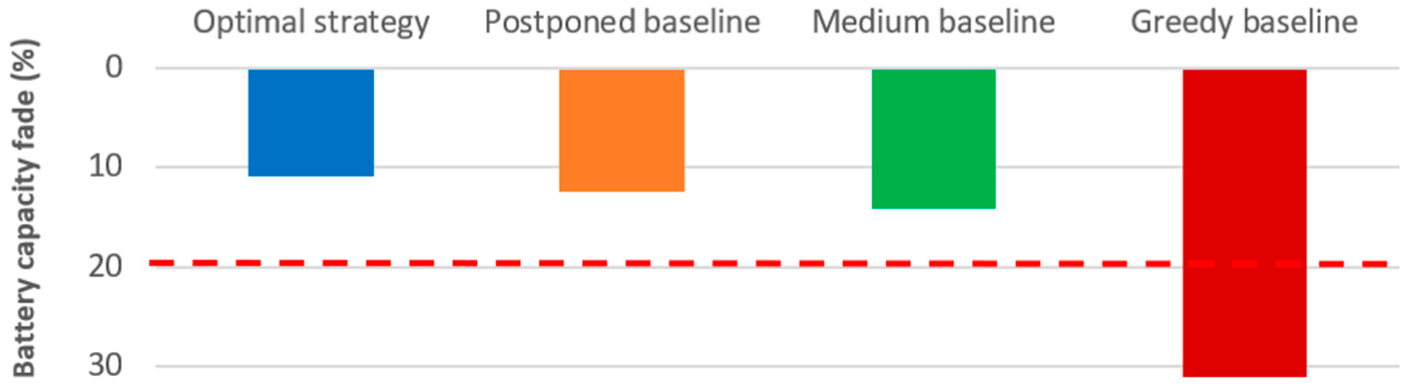 Energies 12 02727 g010