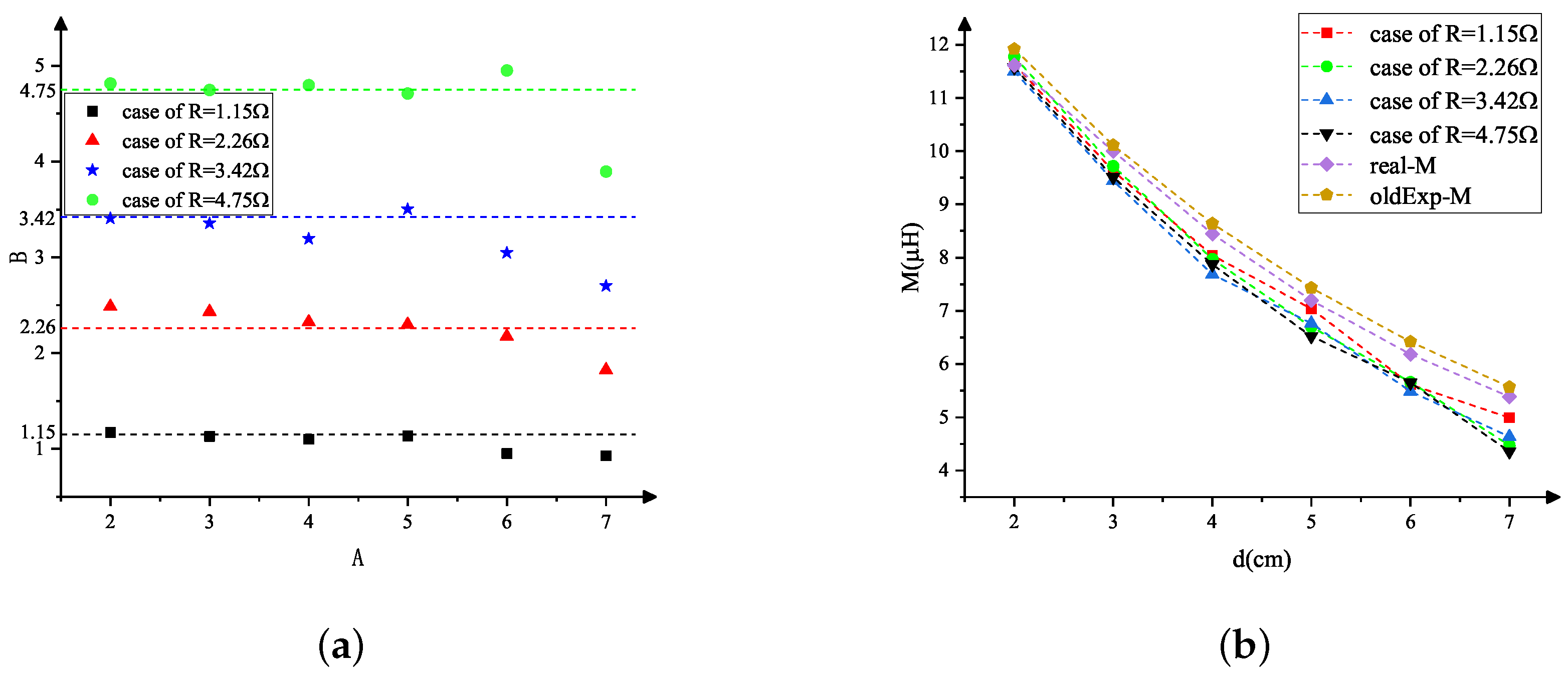 Energies 12 02728 g012