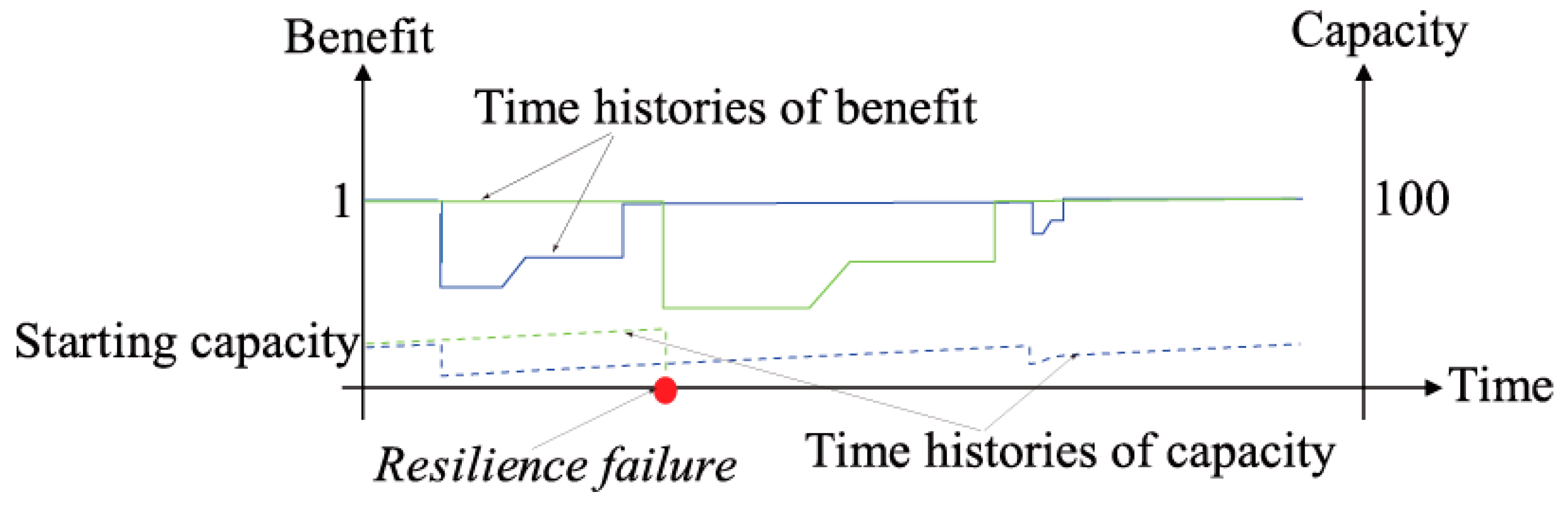 Energies 12 02729 g002